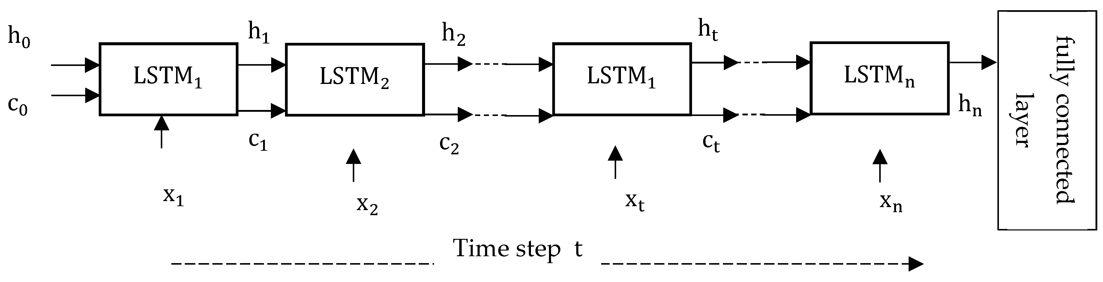 Safety 09 00029 g005 Safety 09 00029 g005