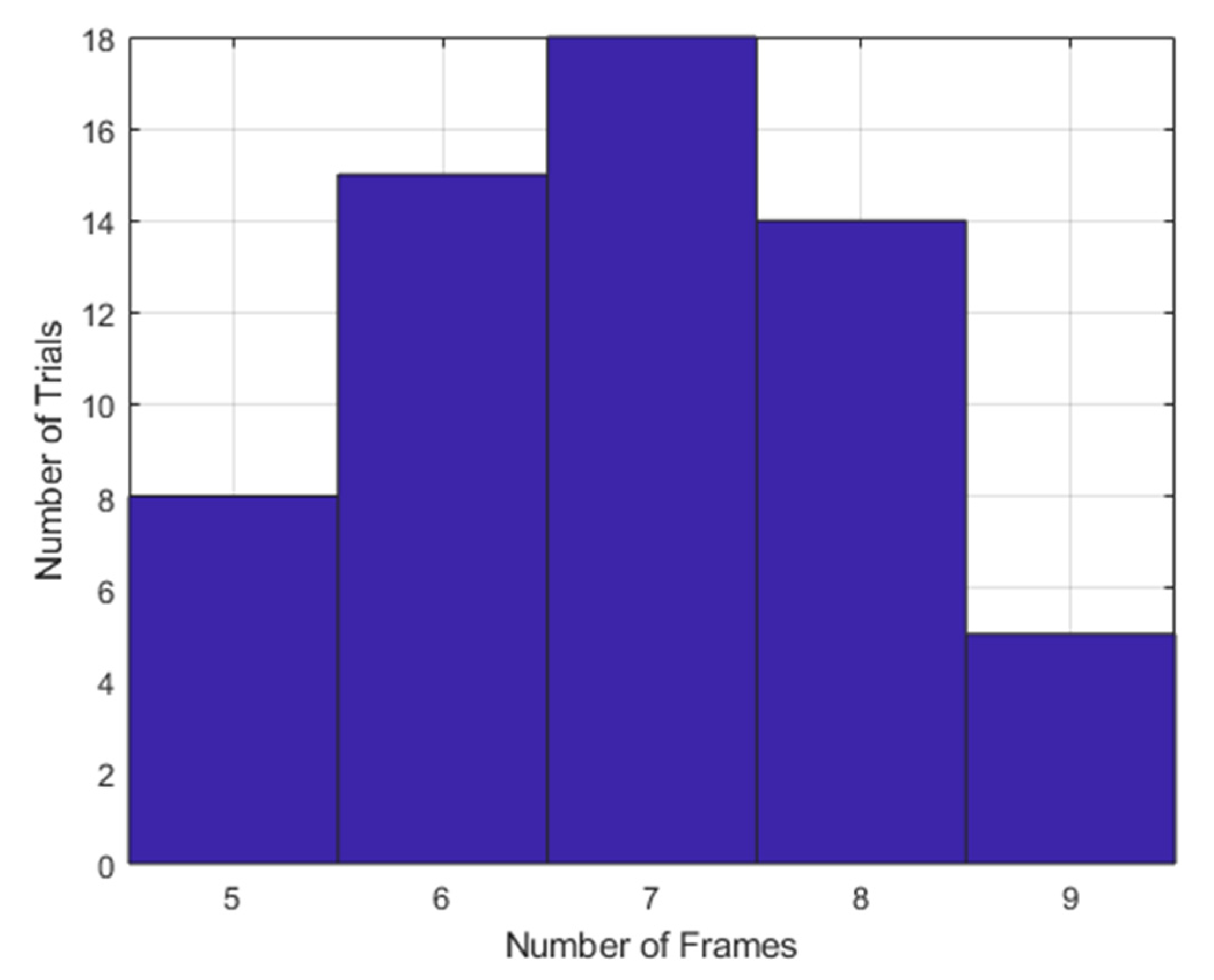 Safety 09 00029 g006 Safety 09 00029 g006