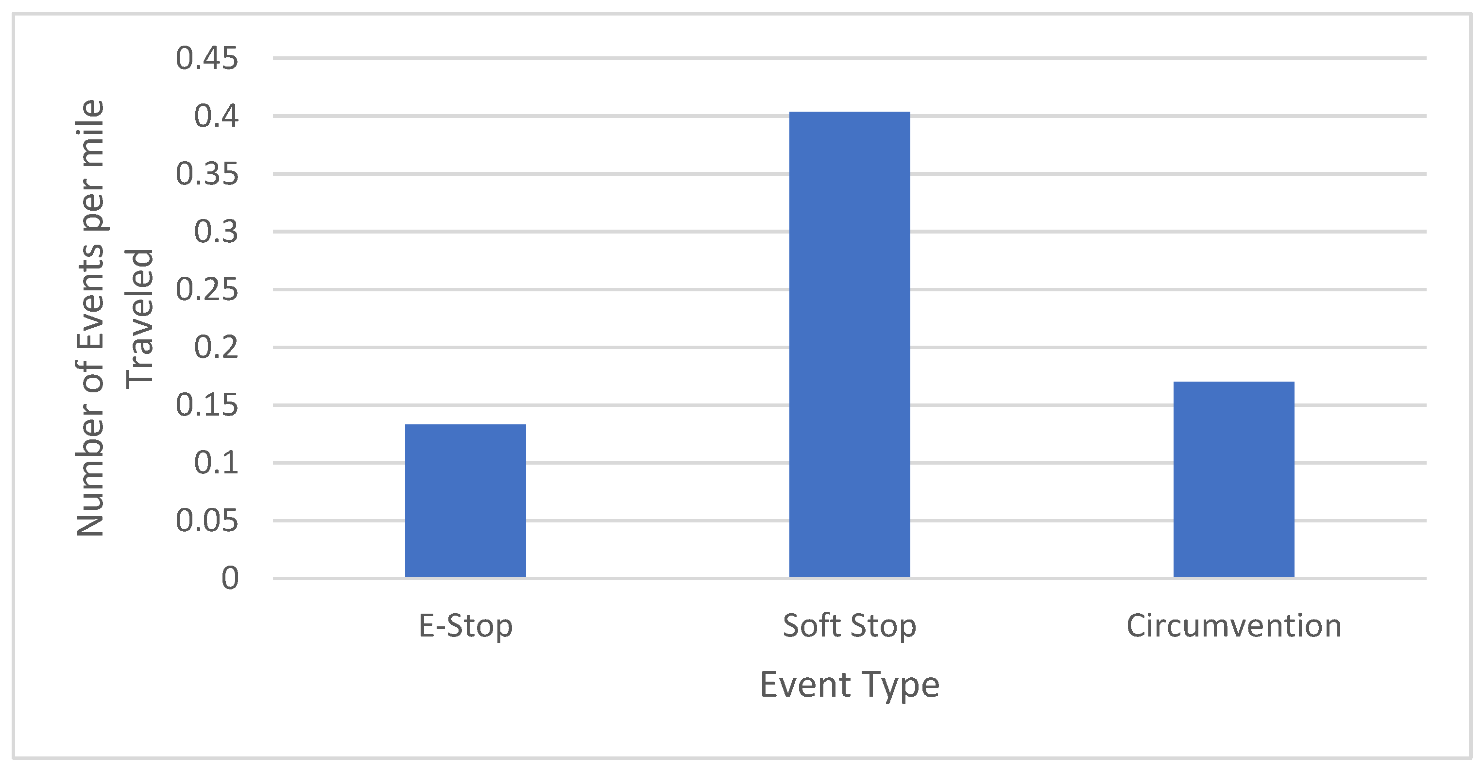 Safety 09 00030 g003 550