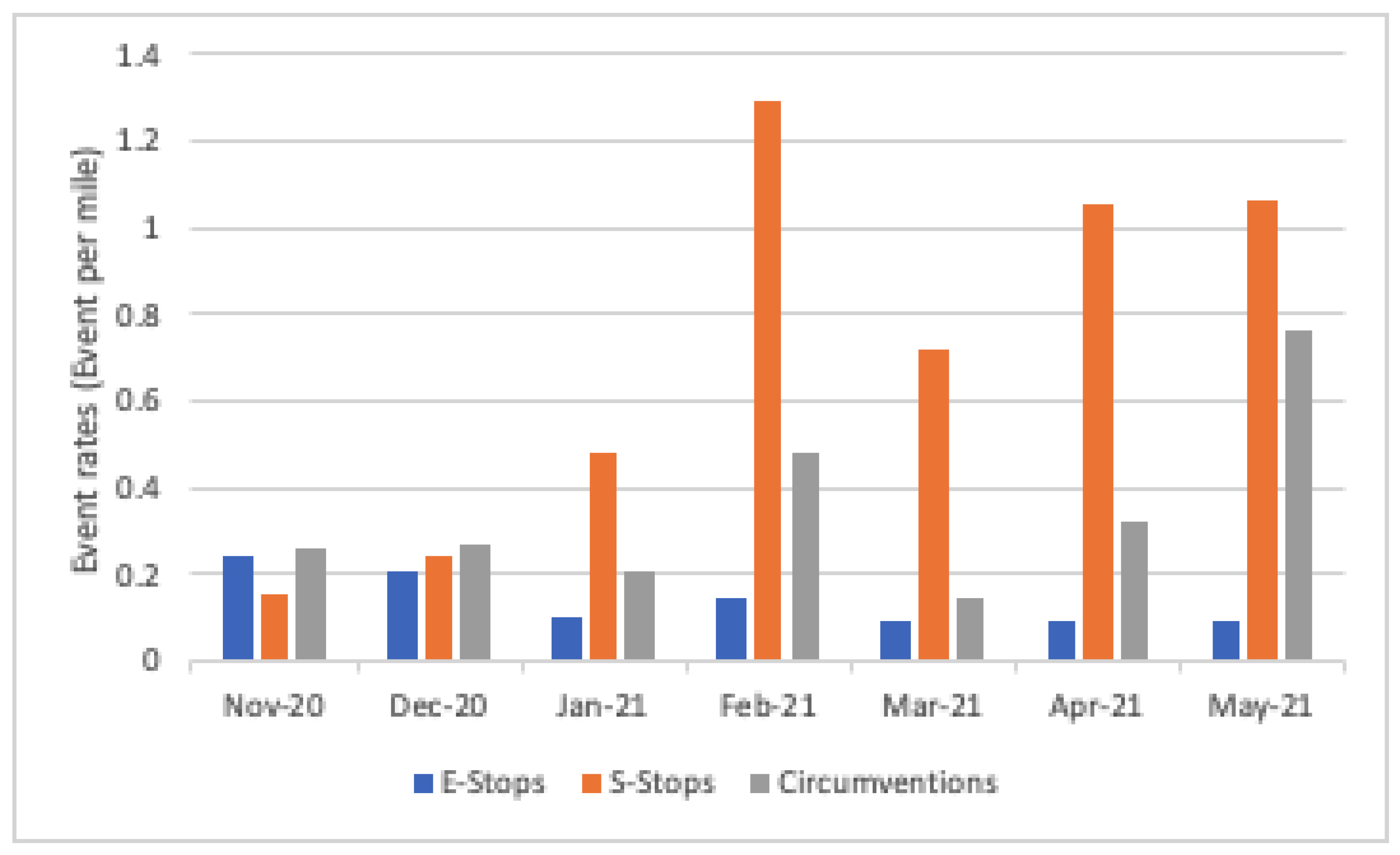 Safety 09 00030 g004 550