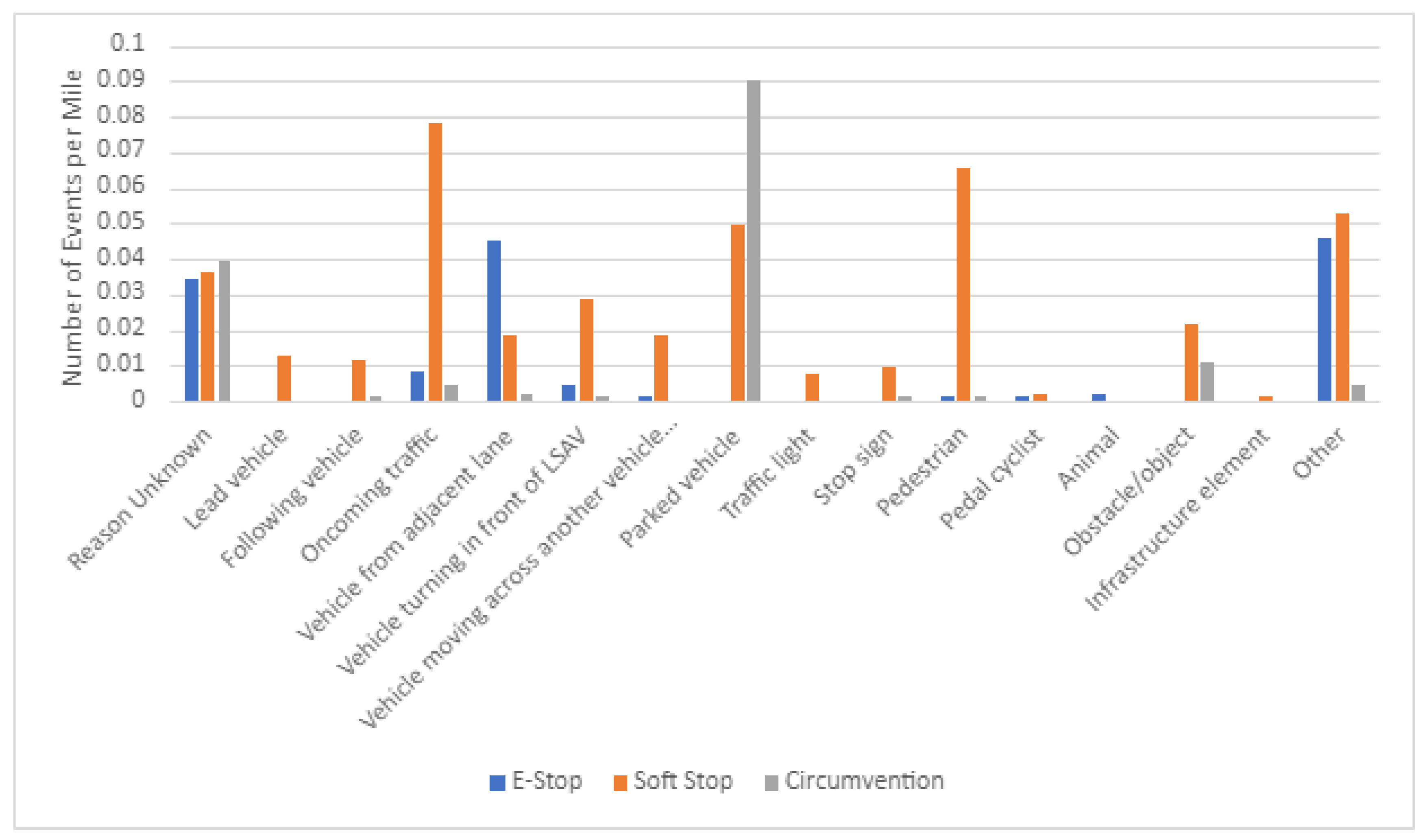 Safety 09 00030 g005 550