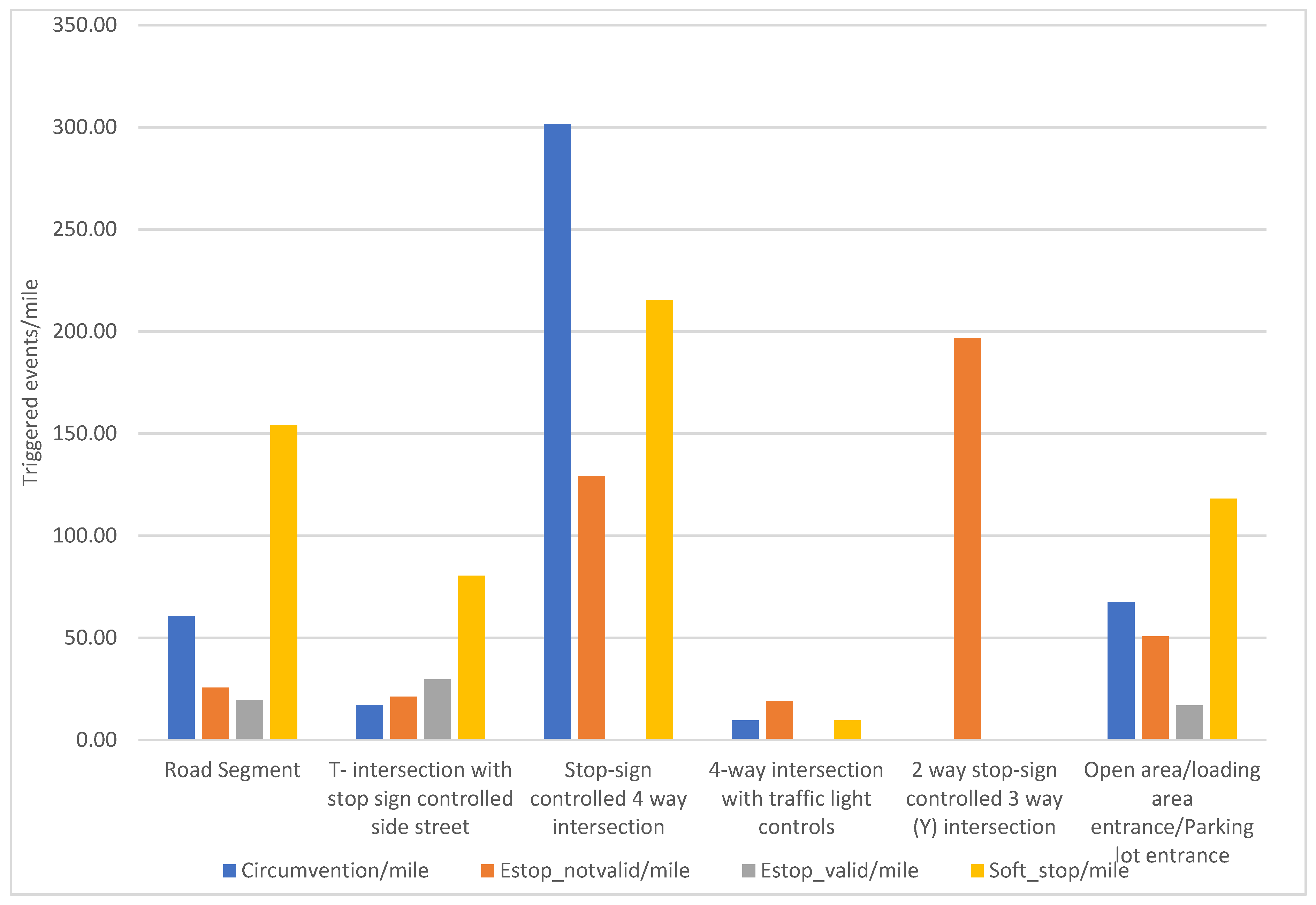Safety 09 00030 g006 550