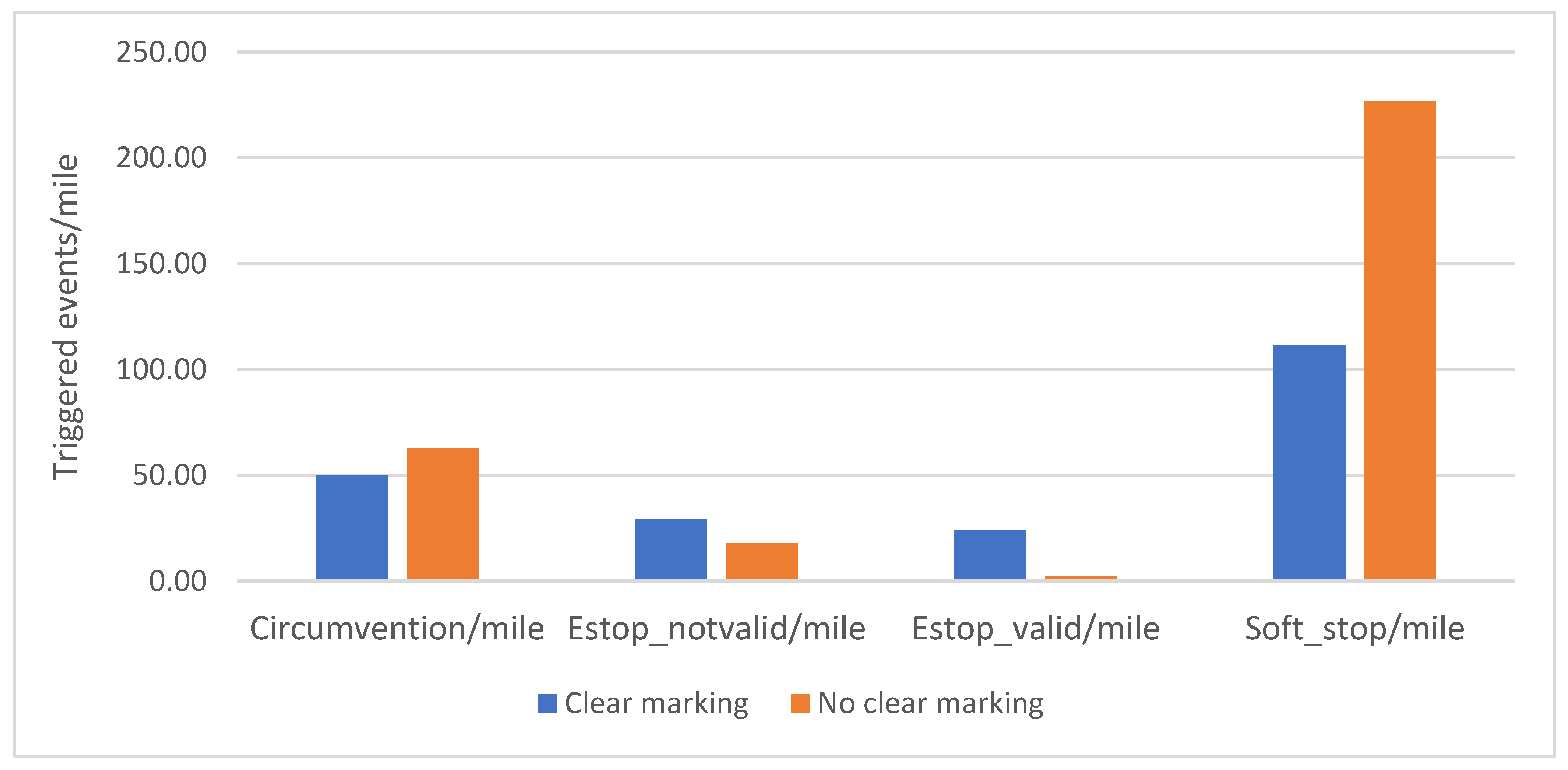 Safety 09 00030 g008 550