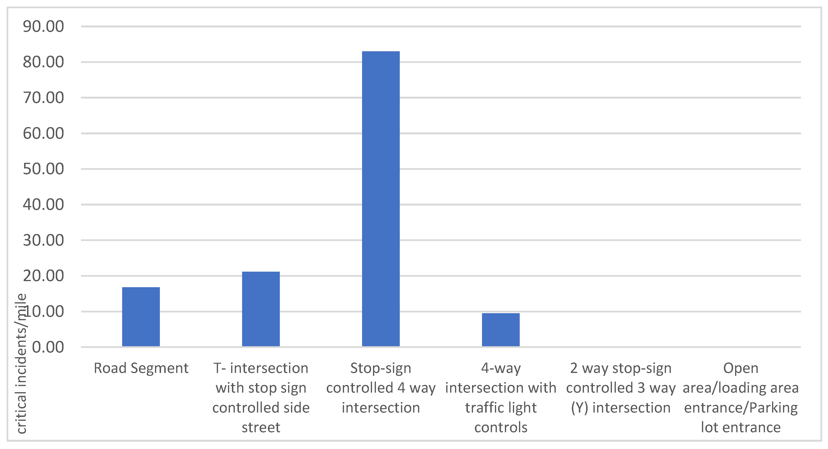 Safety 09 00030 g009 550