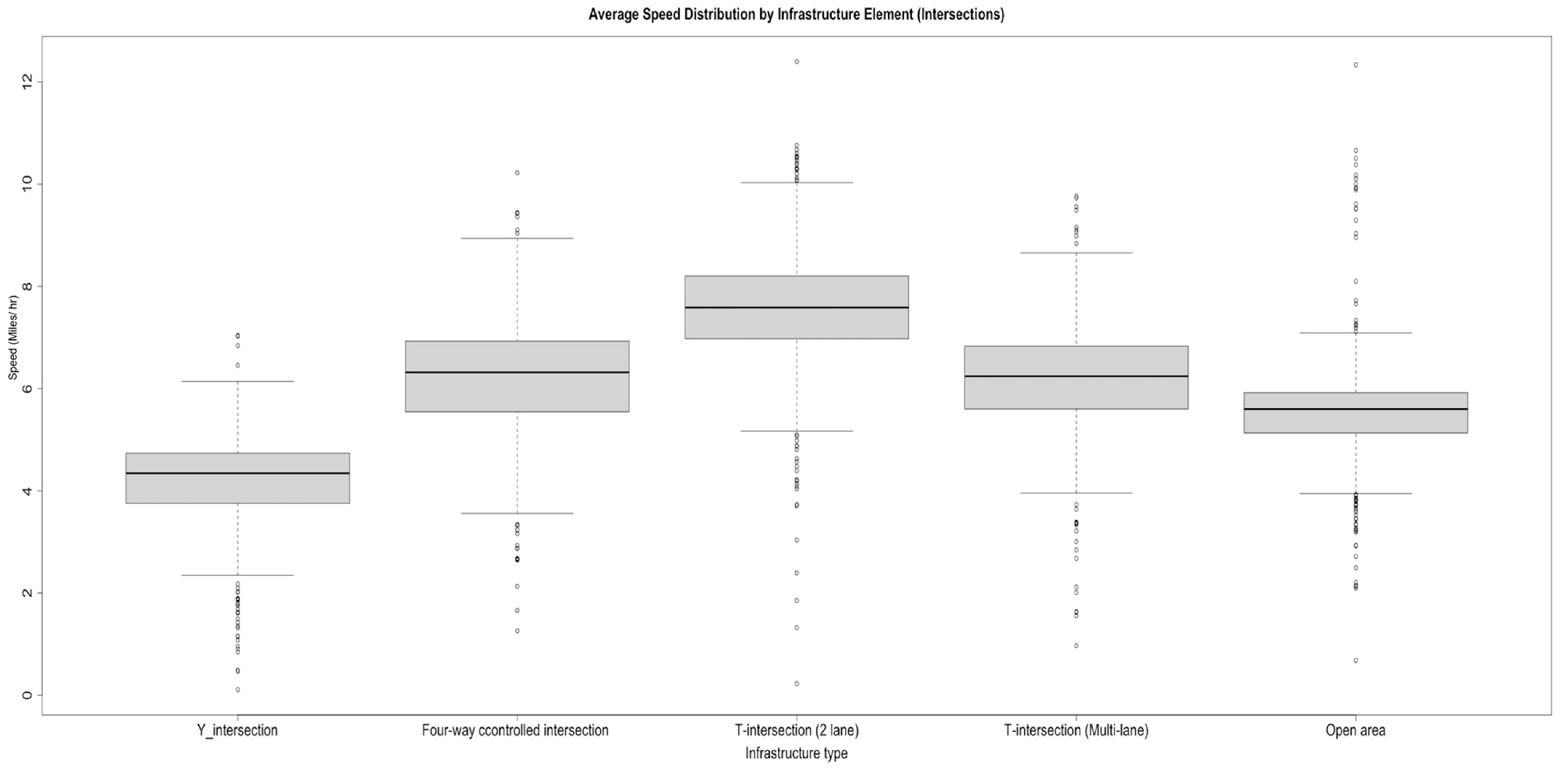 Safety 09 00030 g015 550