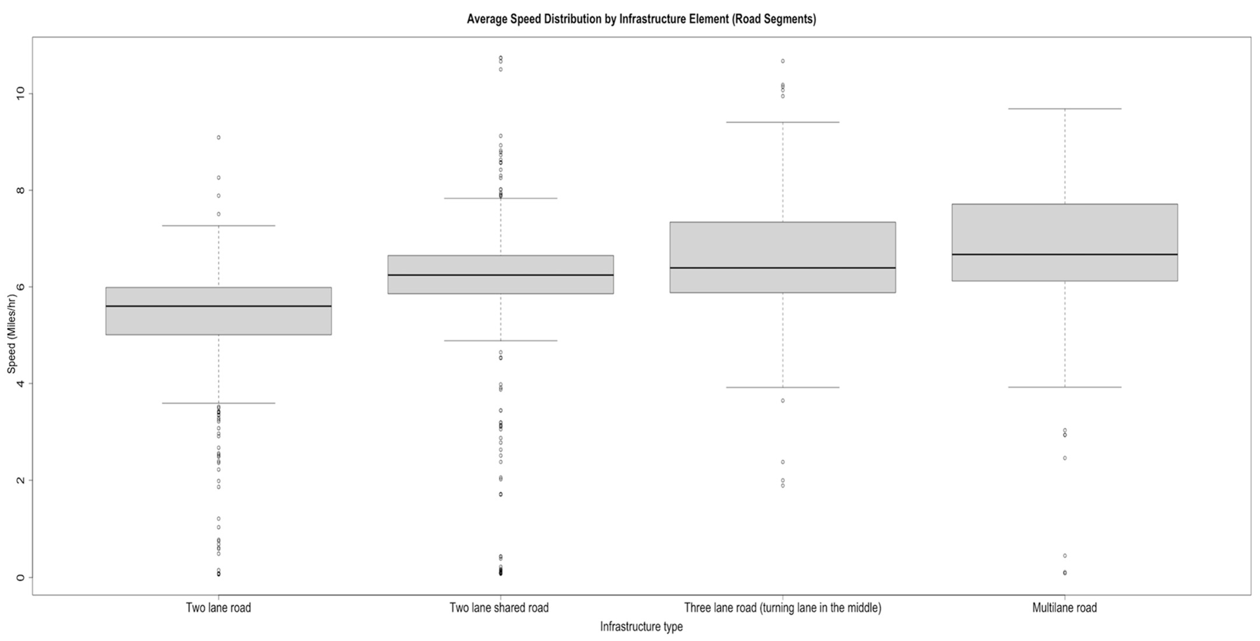 Safety 09 00030 g016 550