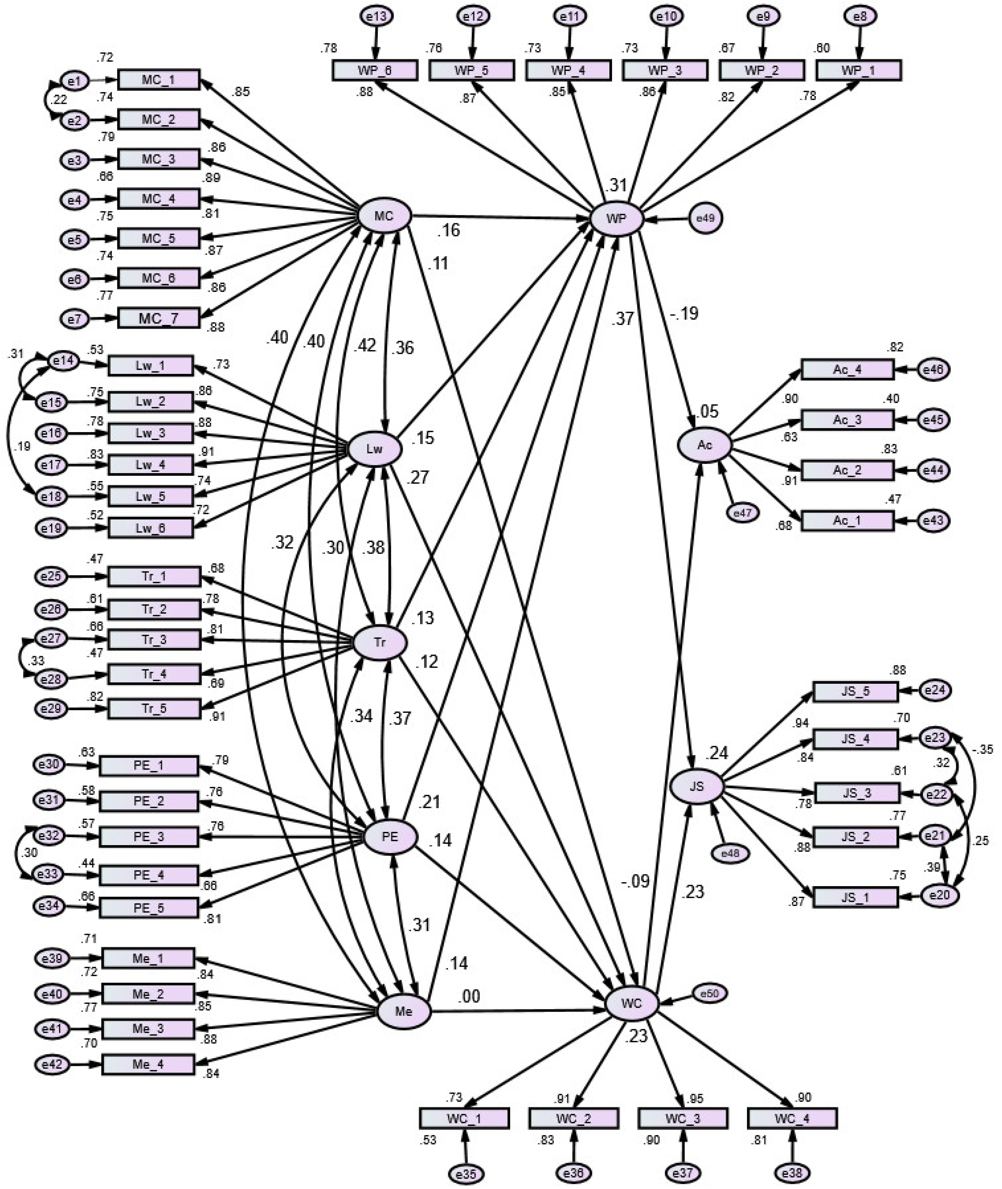 Safety 09 00031 g005 Safety 09 00031 g005