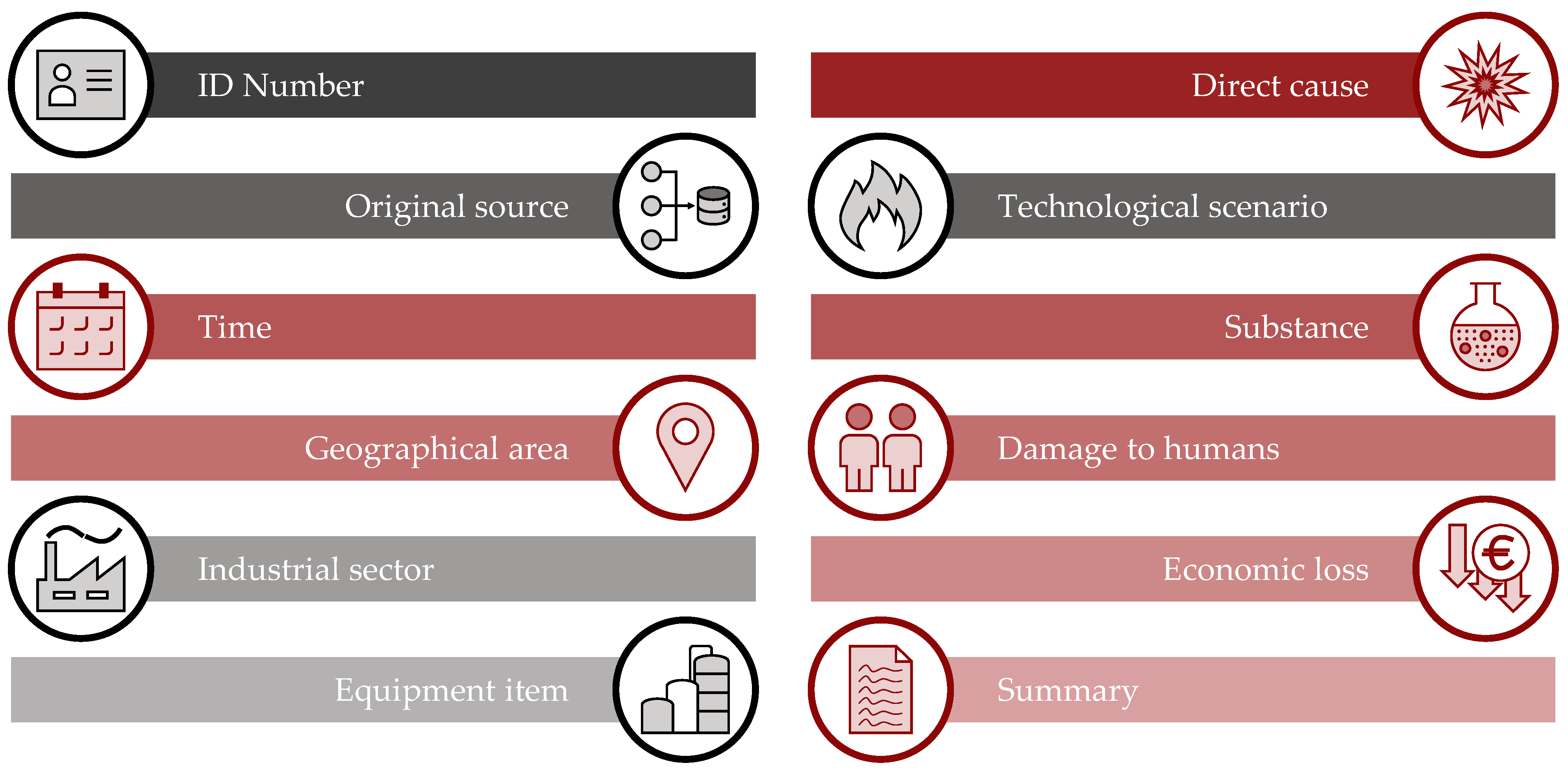 Safety 09 00033 g001