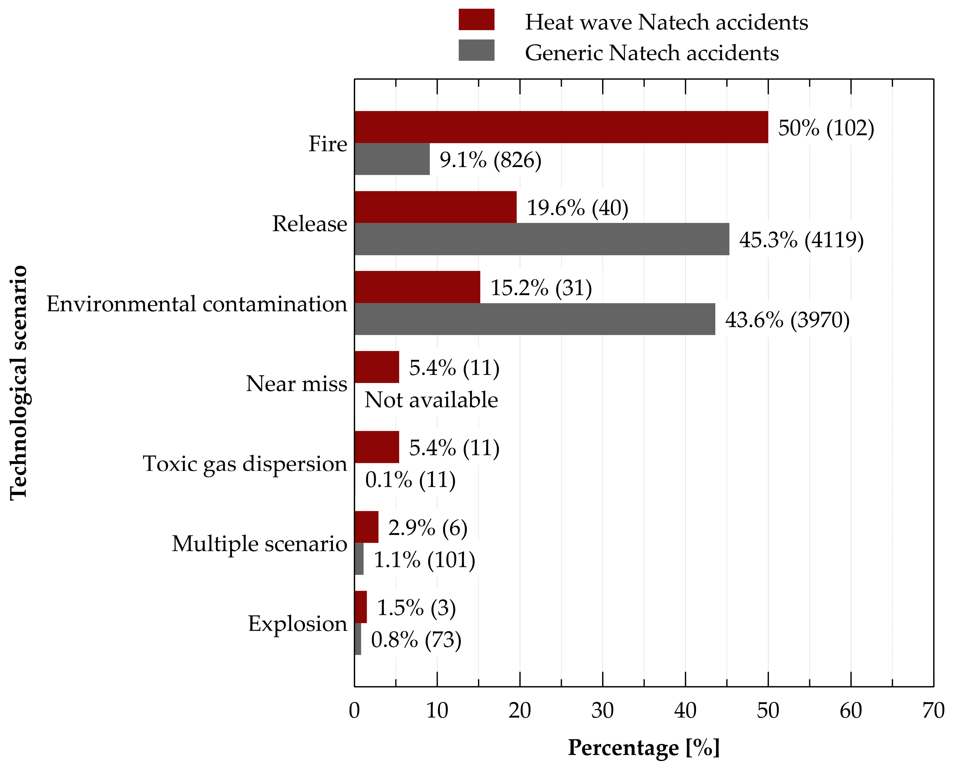 Safety 09 00033 g003