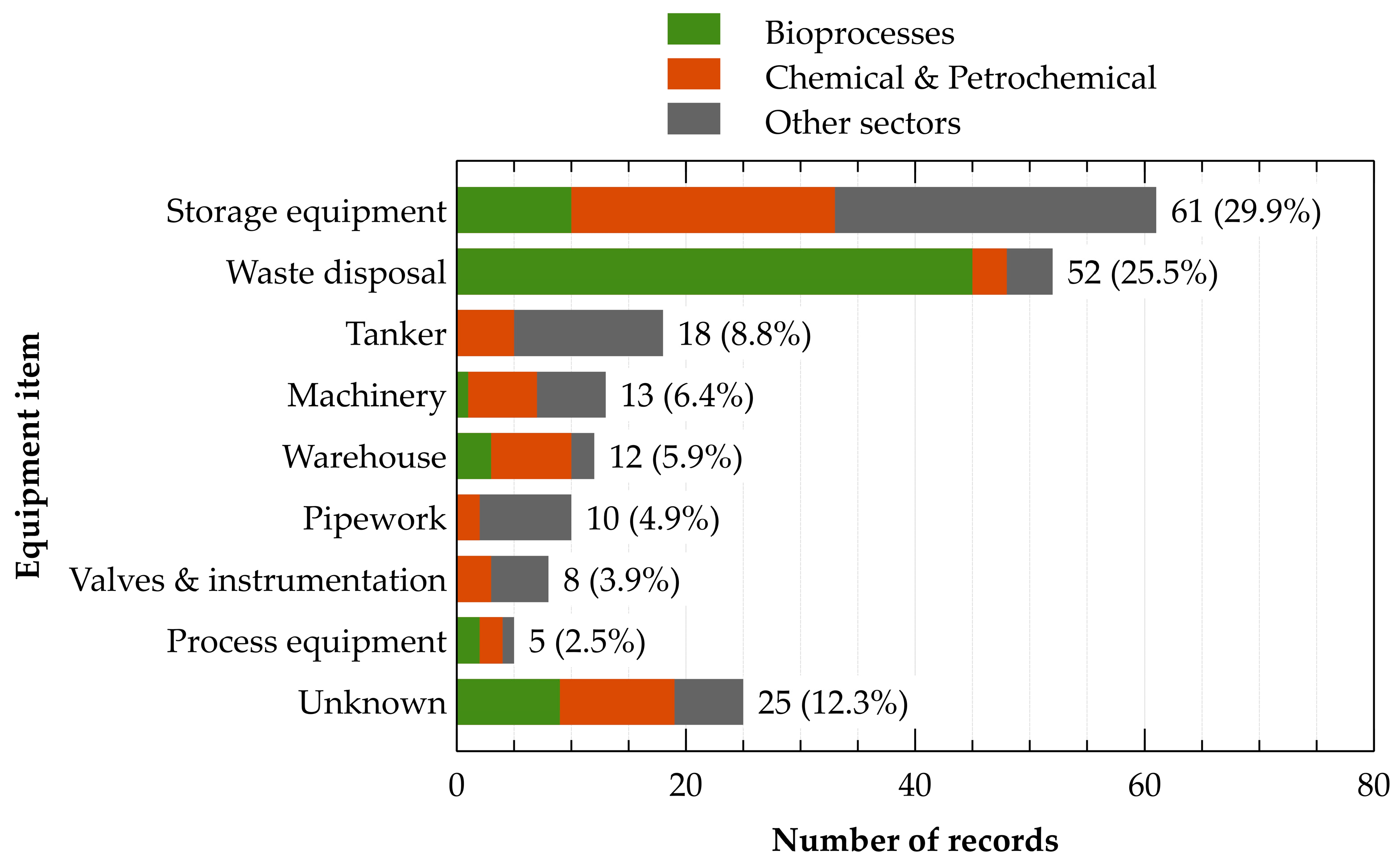 Safety 09 00033 g005