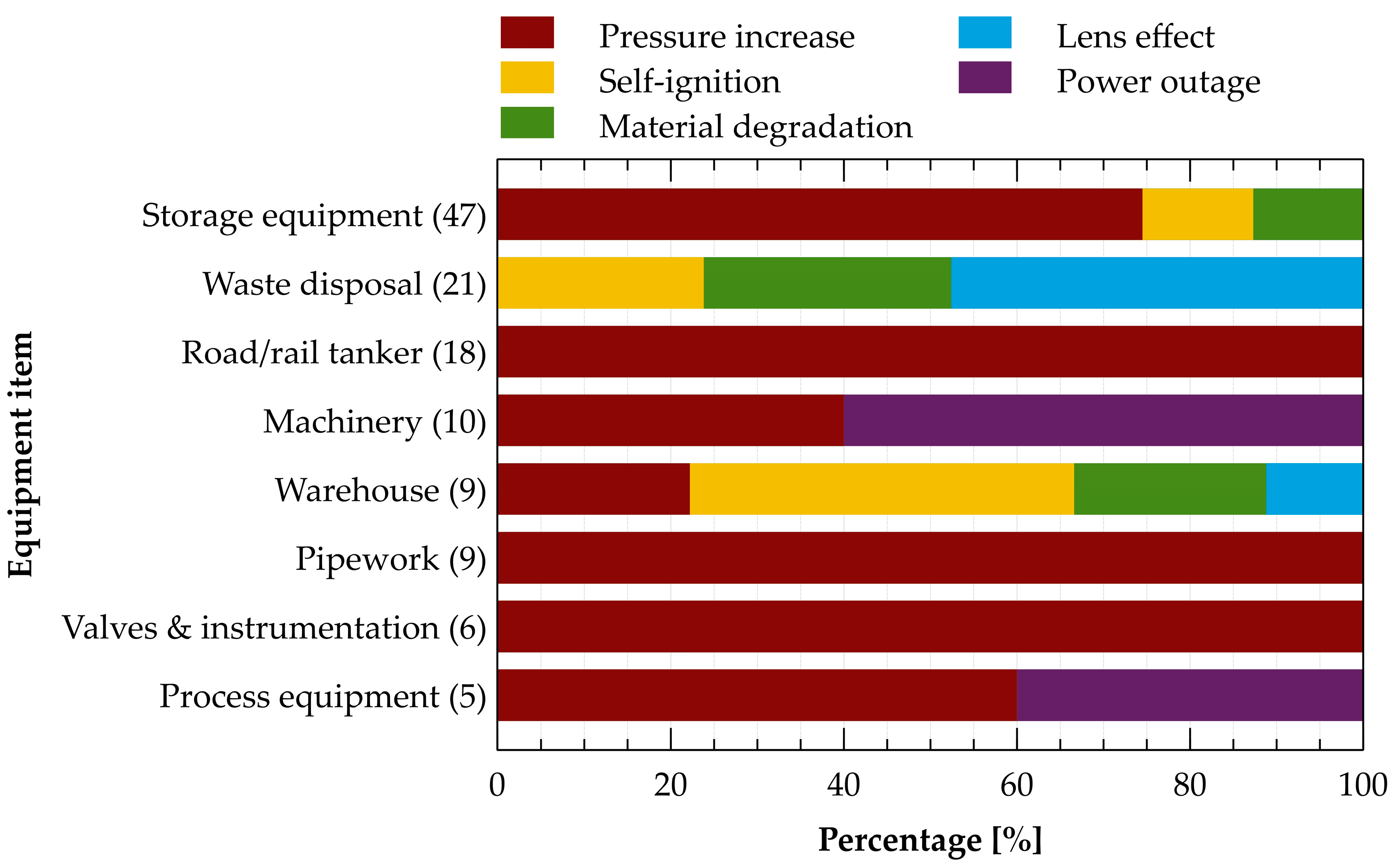 Safety 09 00033 g007