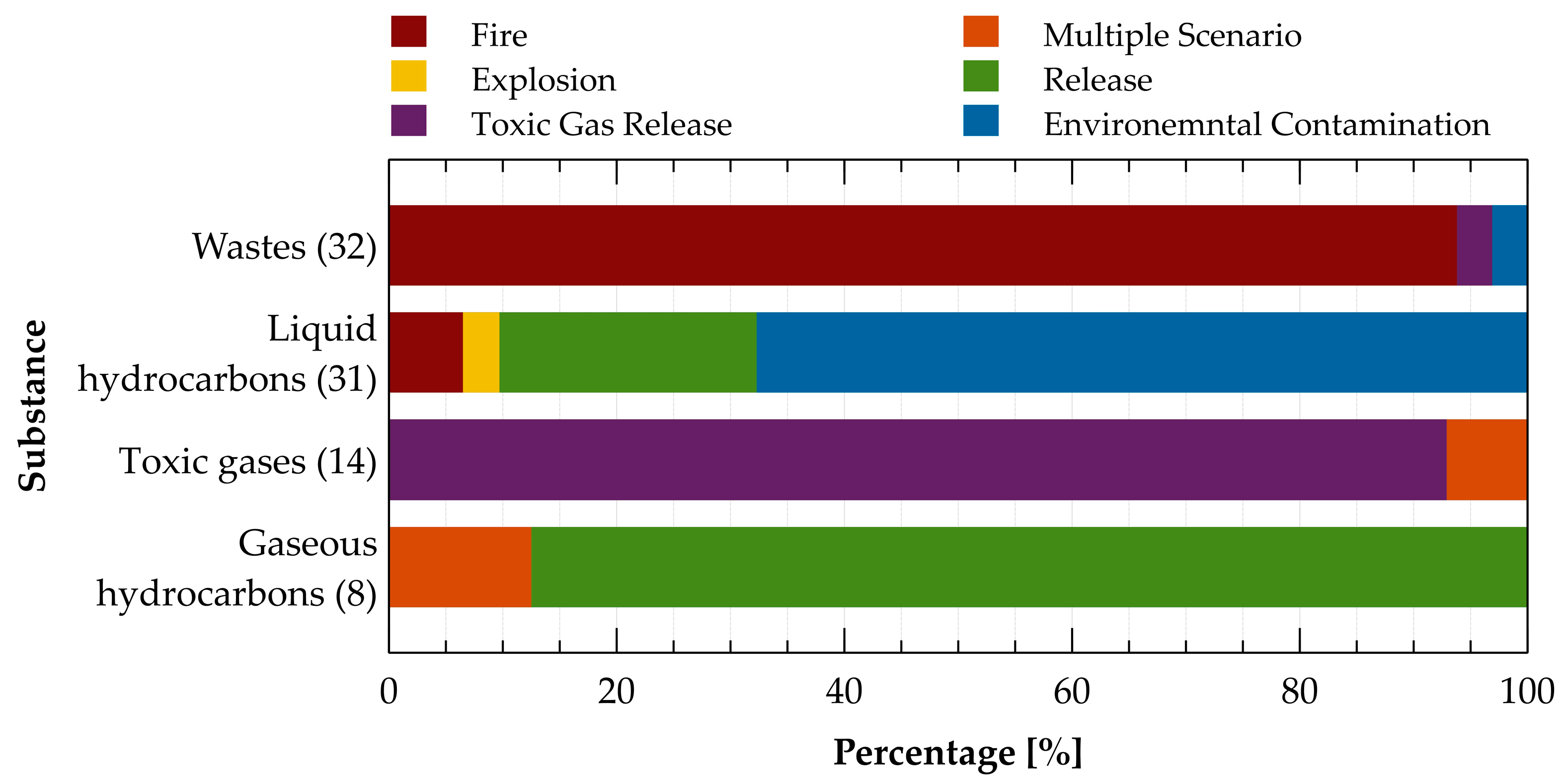 Safety 09 00033 g008