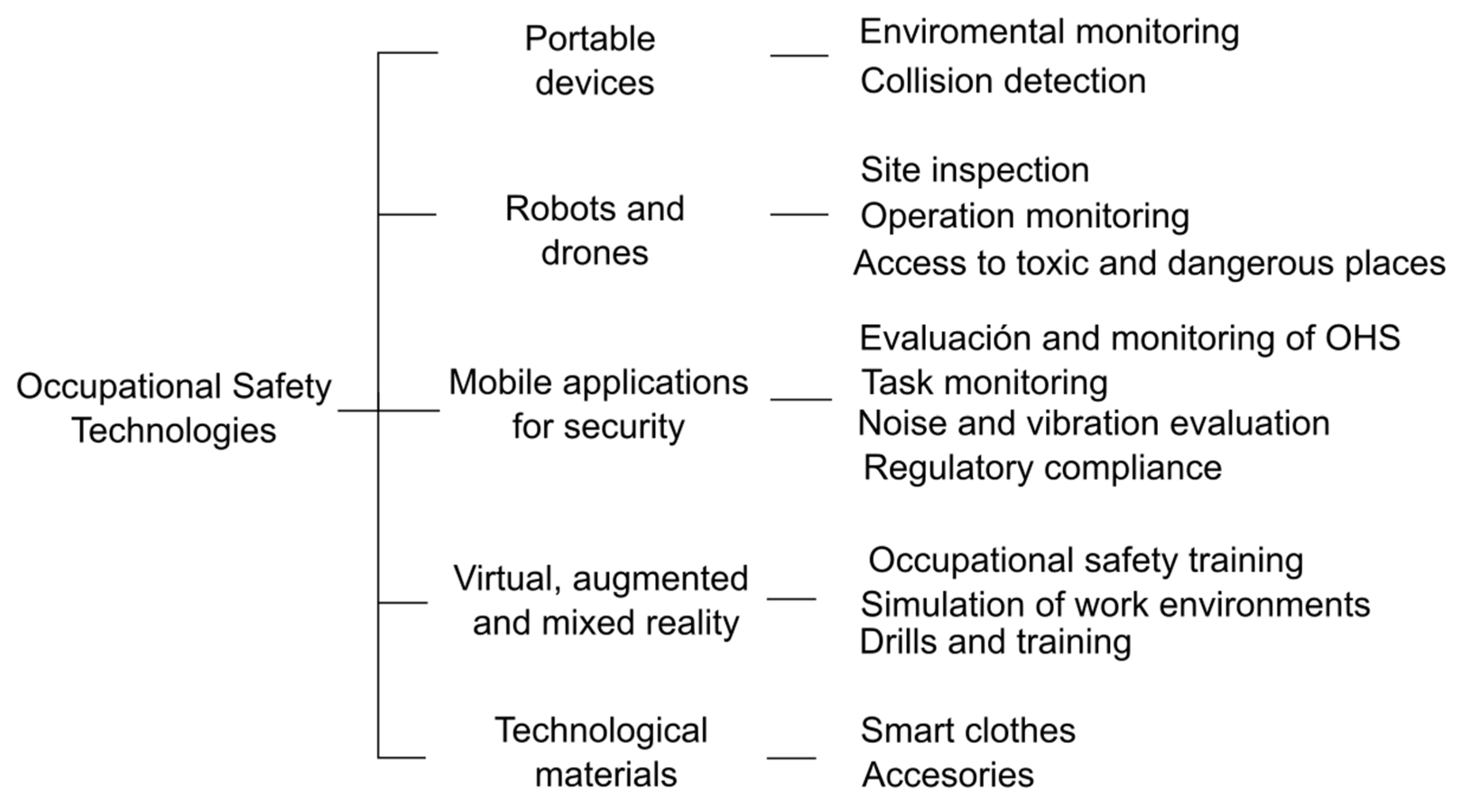 Safety 09 00035 g002