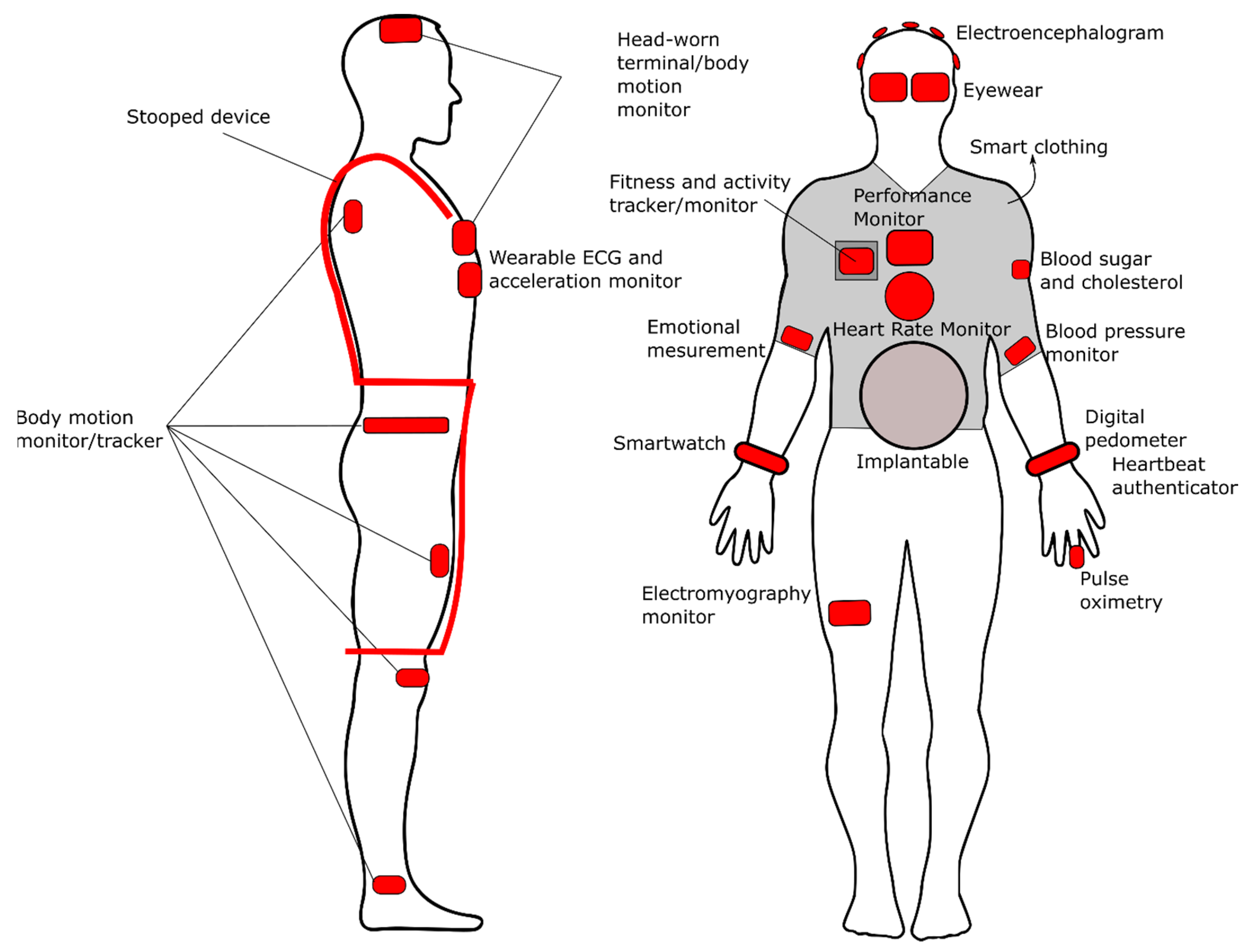 Safety 09 00035 g003