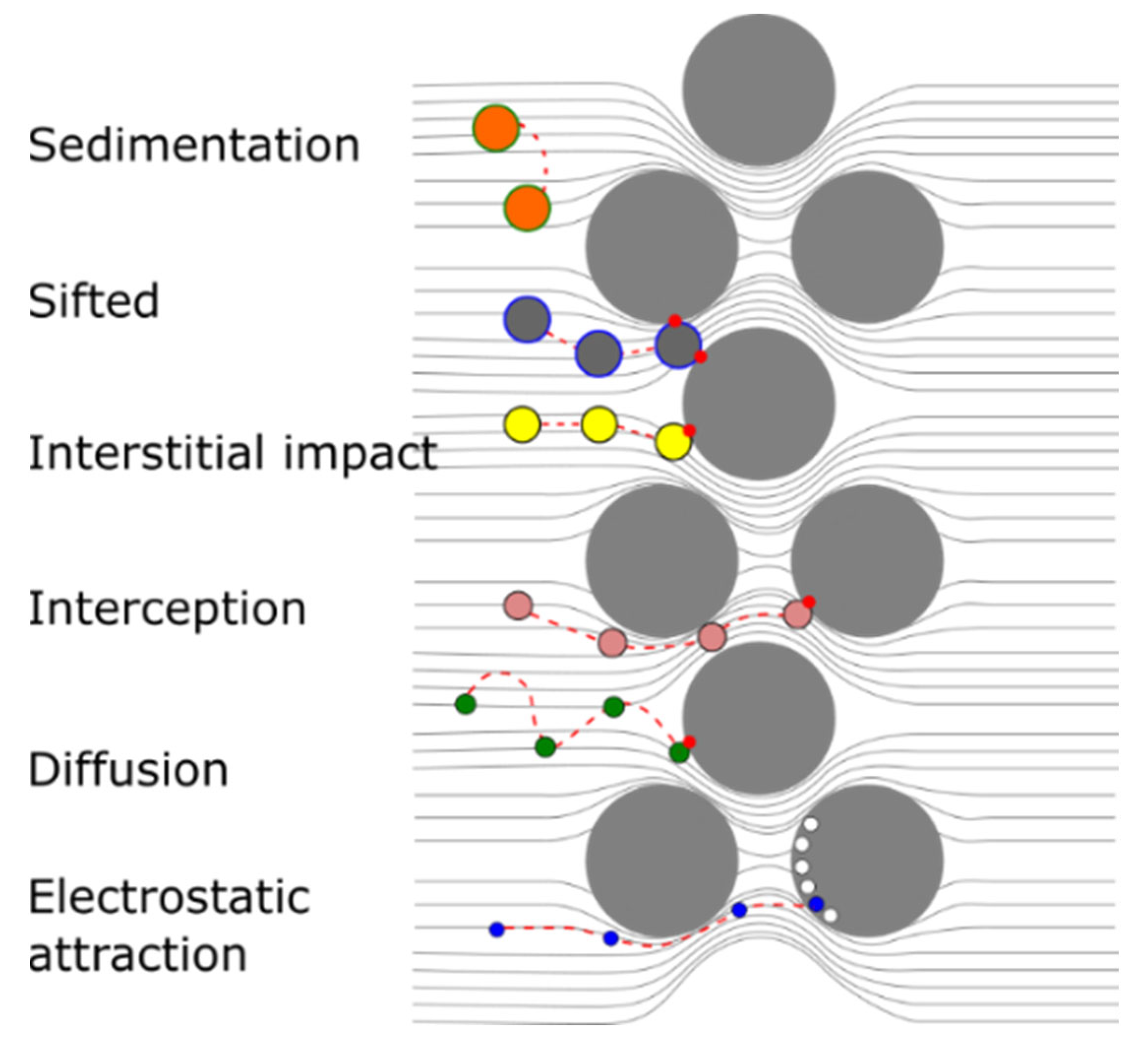 Safety 09 00035 g005