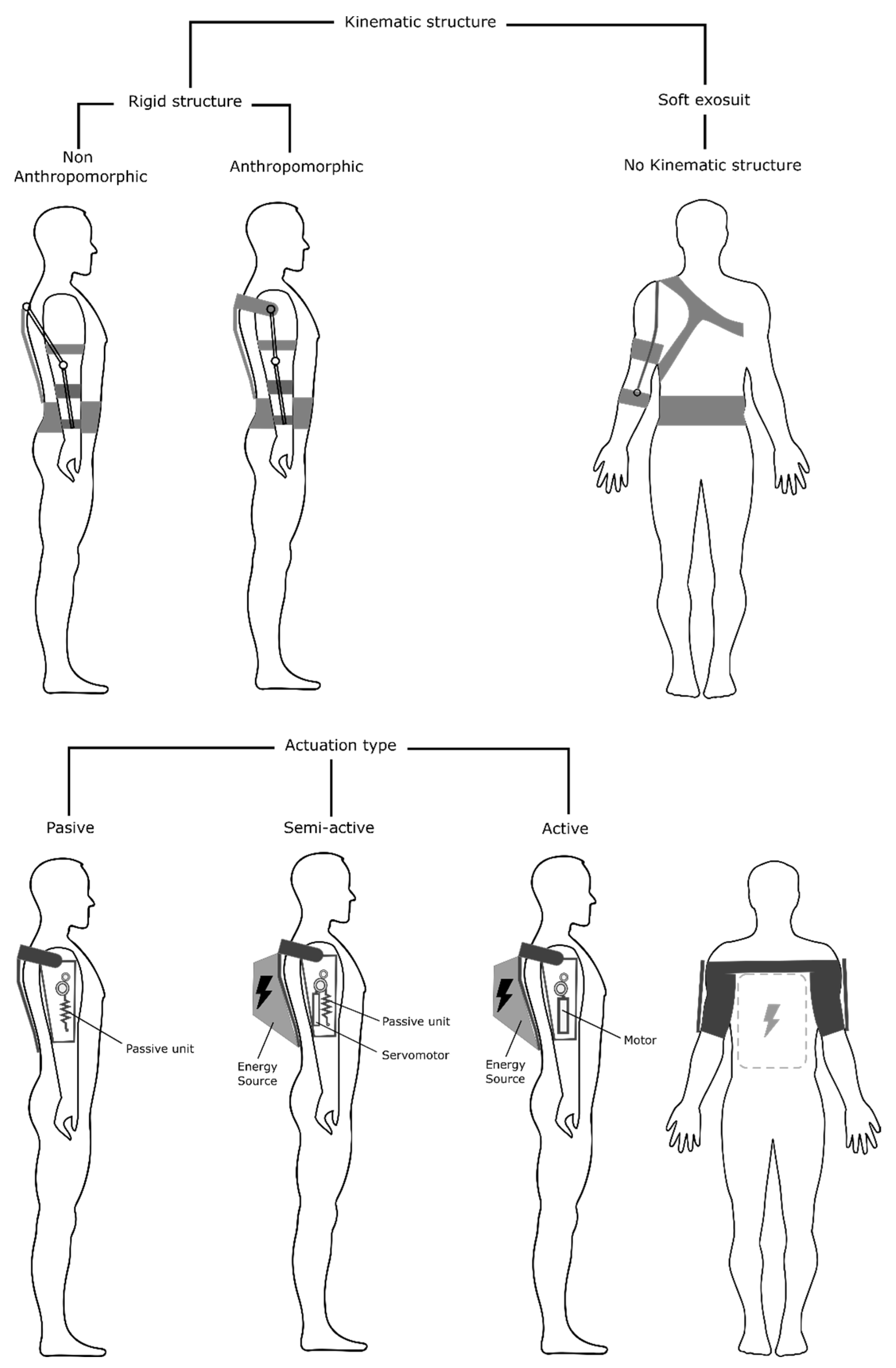 Safety 09 00035 g007