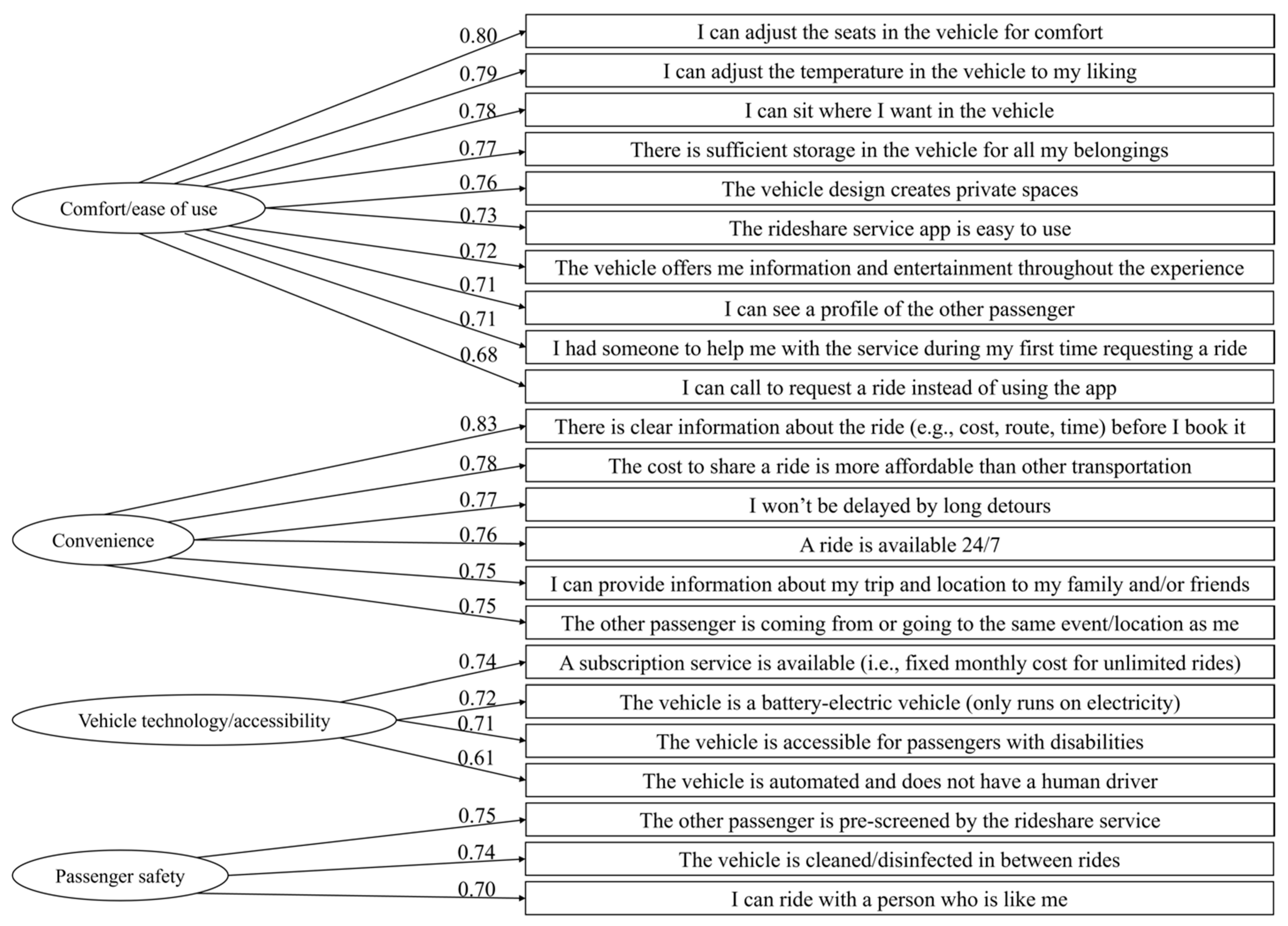 Safety 09 00036 g002 Safety 09 00036 g002