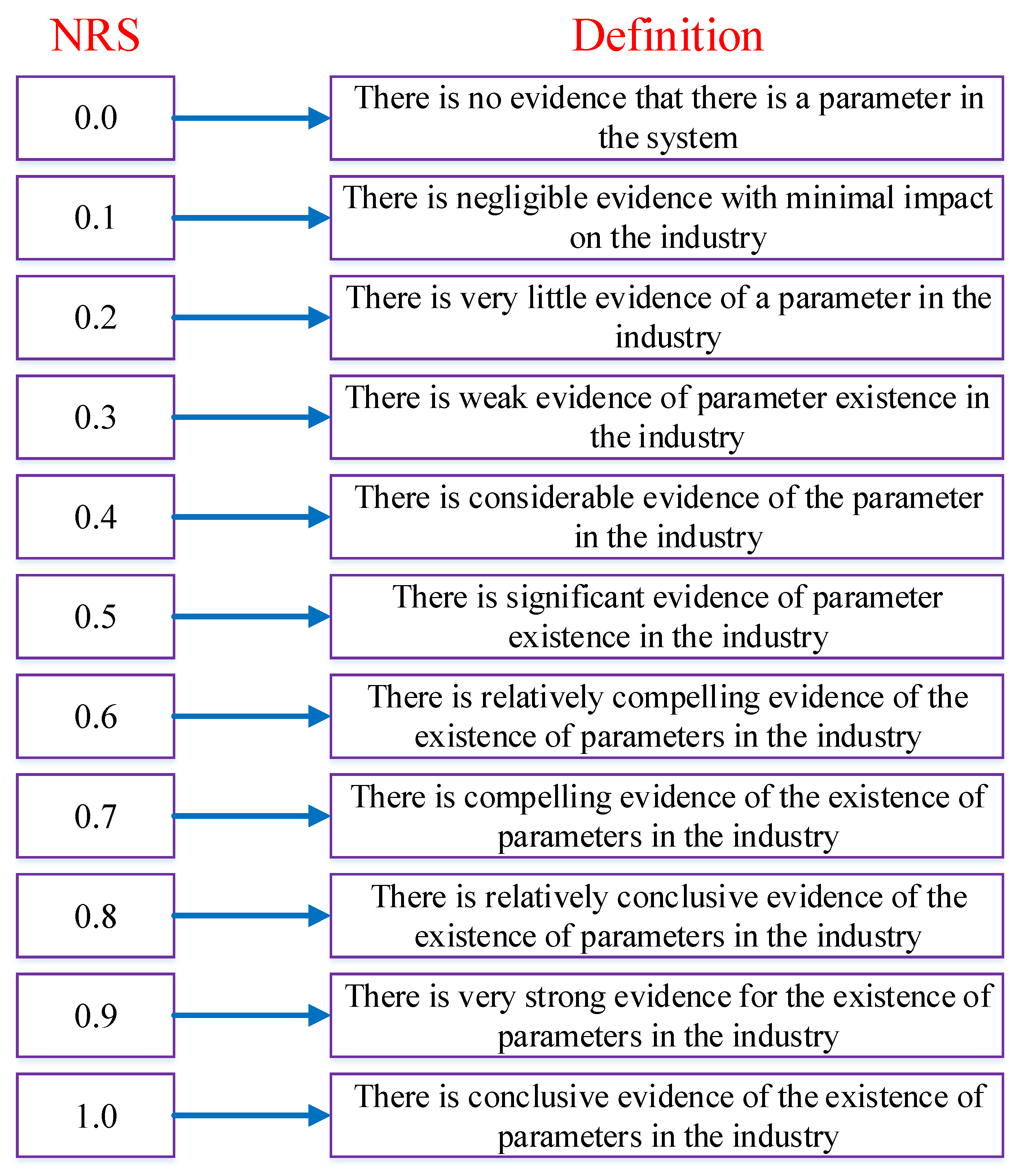 Safety 09 00037 g002 Safety 09 00037 g002