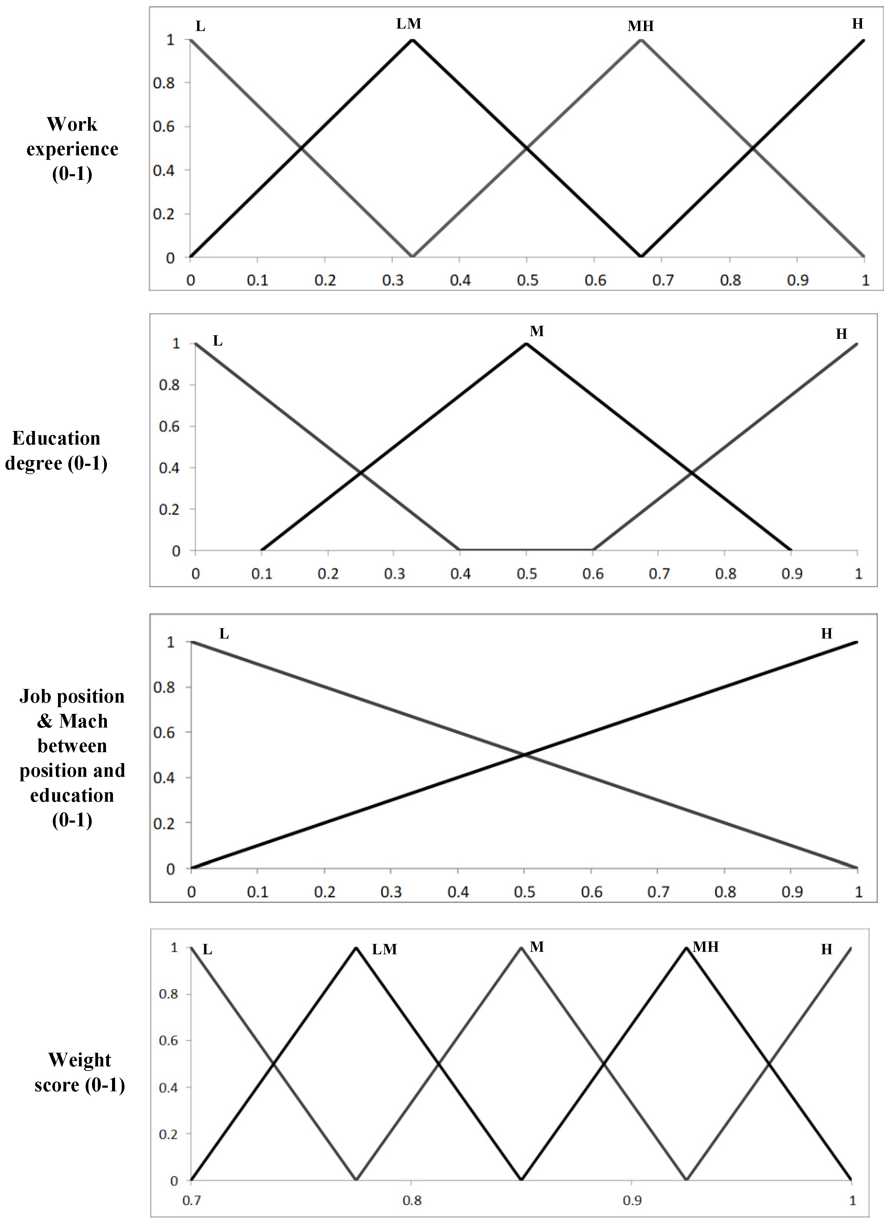 Safety 09 00037 g003 Safety 09 00037 g003