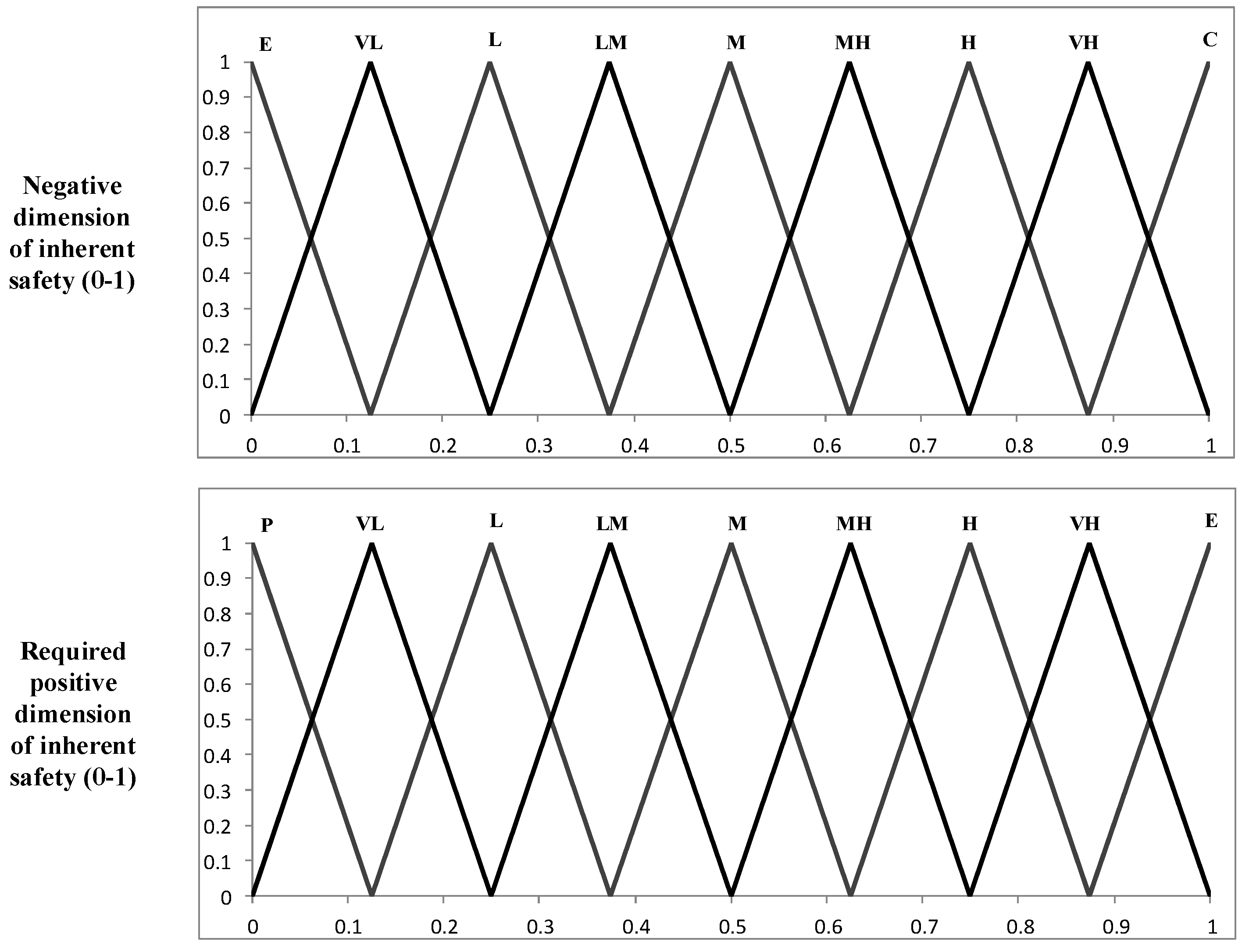 Safety 09 00037 g004 Safety 09 00037 g004