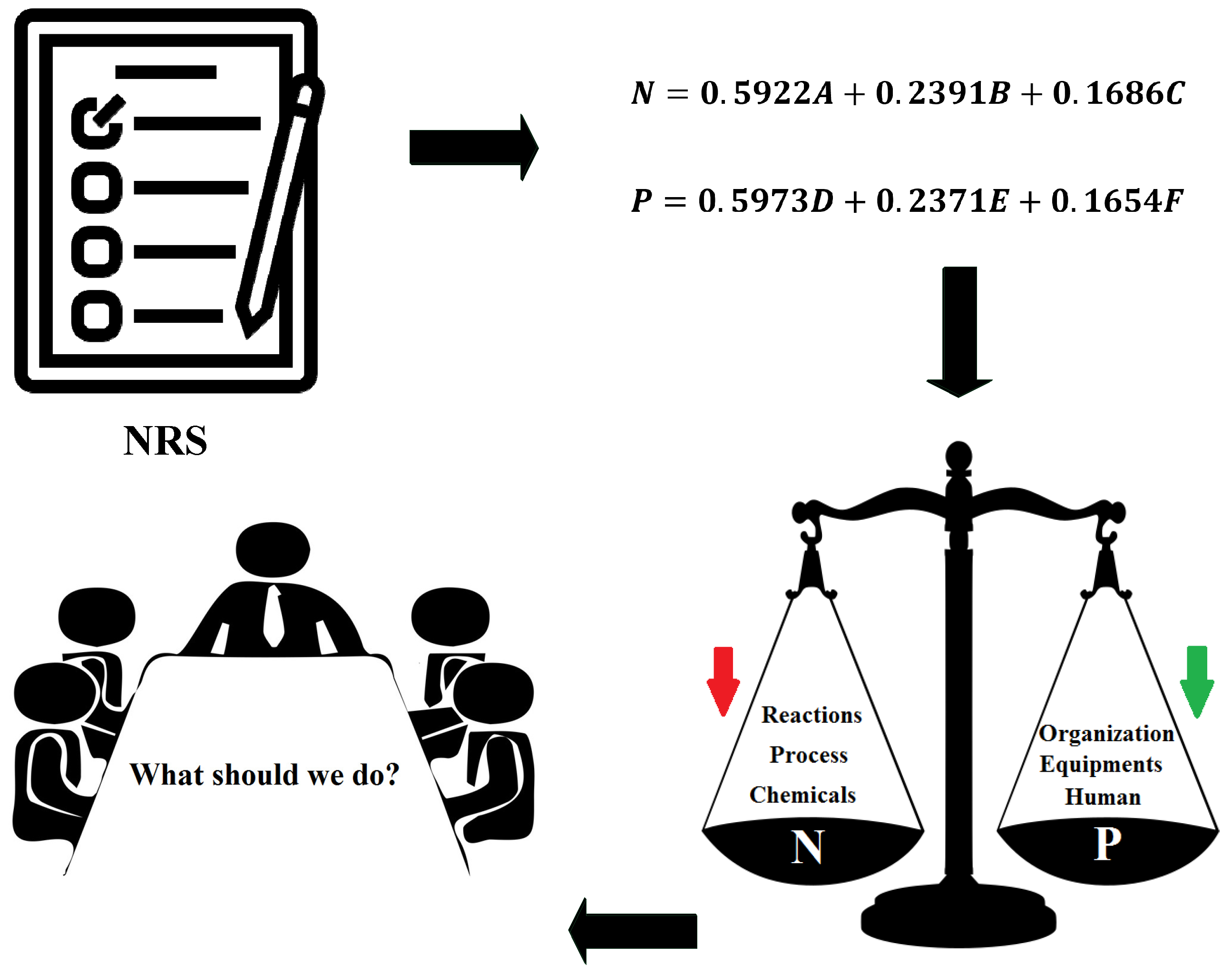 Safety 09 00037 g008 Safety 09 00037 g008