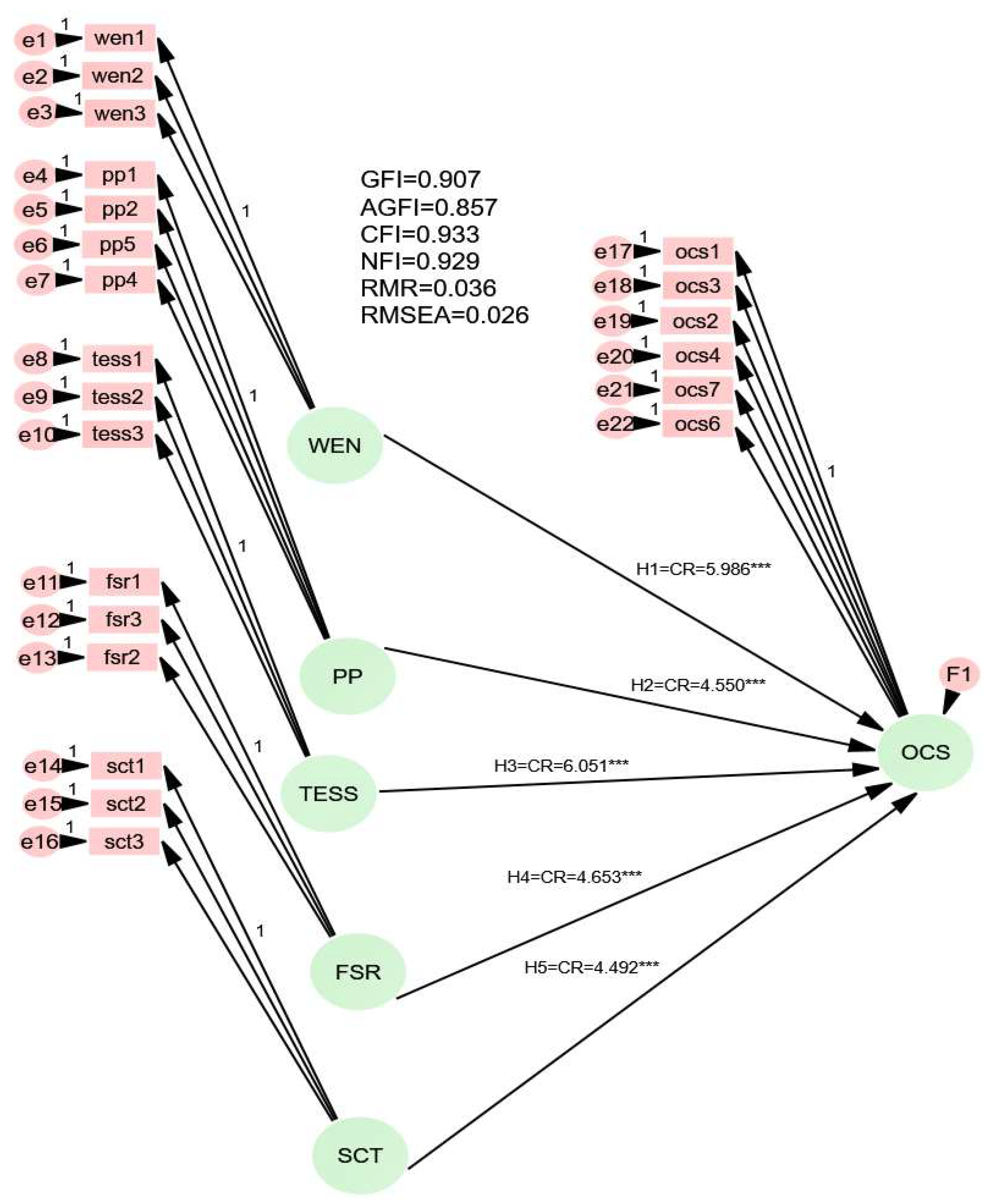 Safety 09 00038 g002