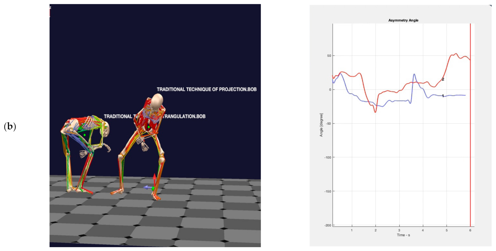 Safety 09 00039 g006b Safety 09 00039 g006b