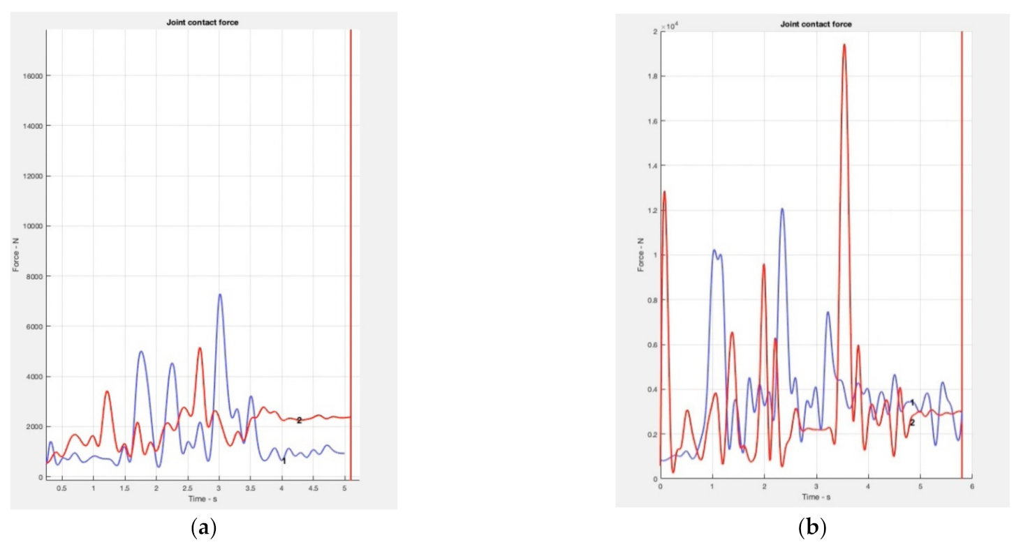 Safety 09 00039 g007 Safety 09 00039 g007
