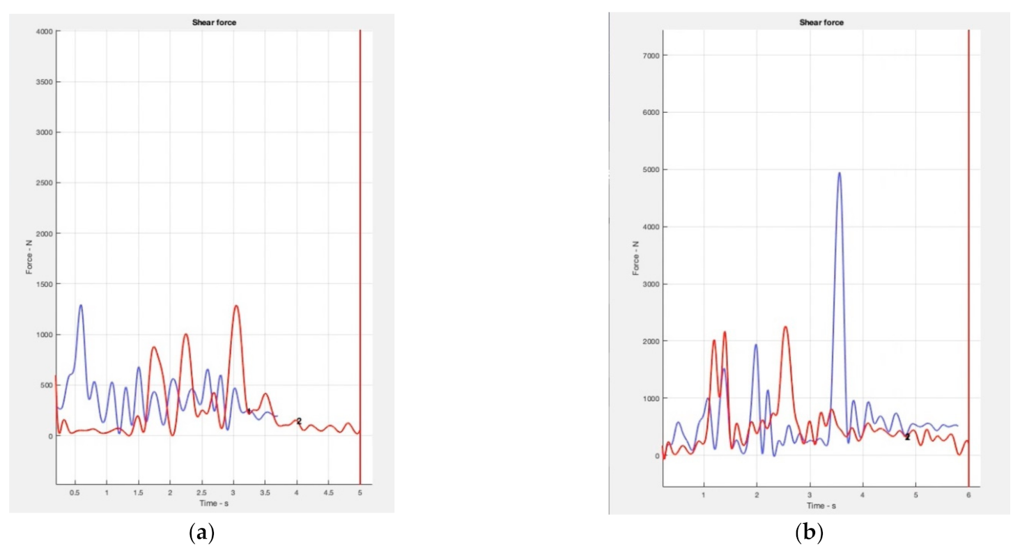 Safety 09 00039 g008 Safety 09 00039 g008