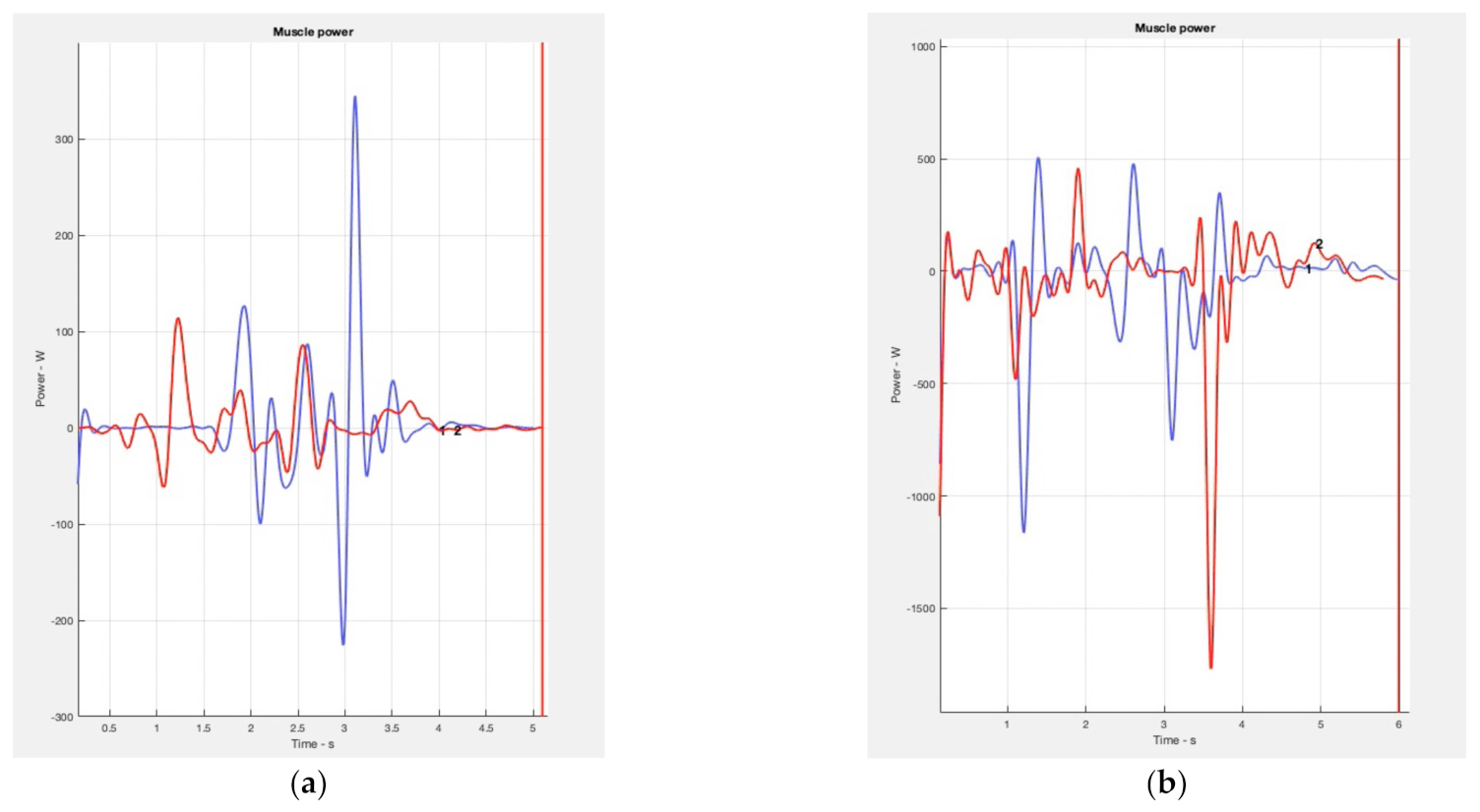 Safety 09 00039 g009 Safety 09 00039 g009