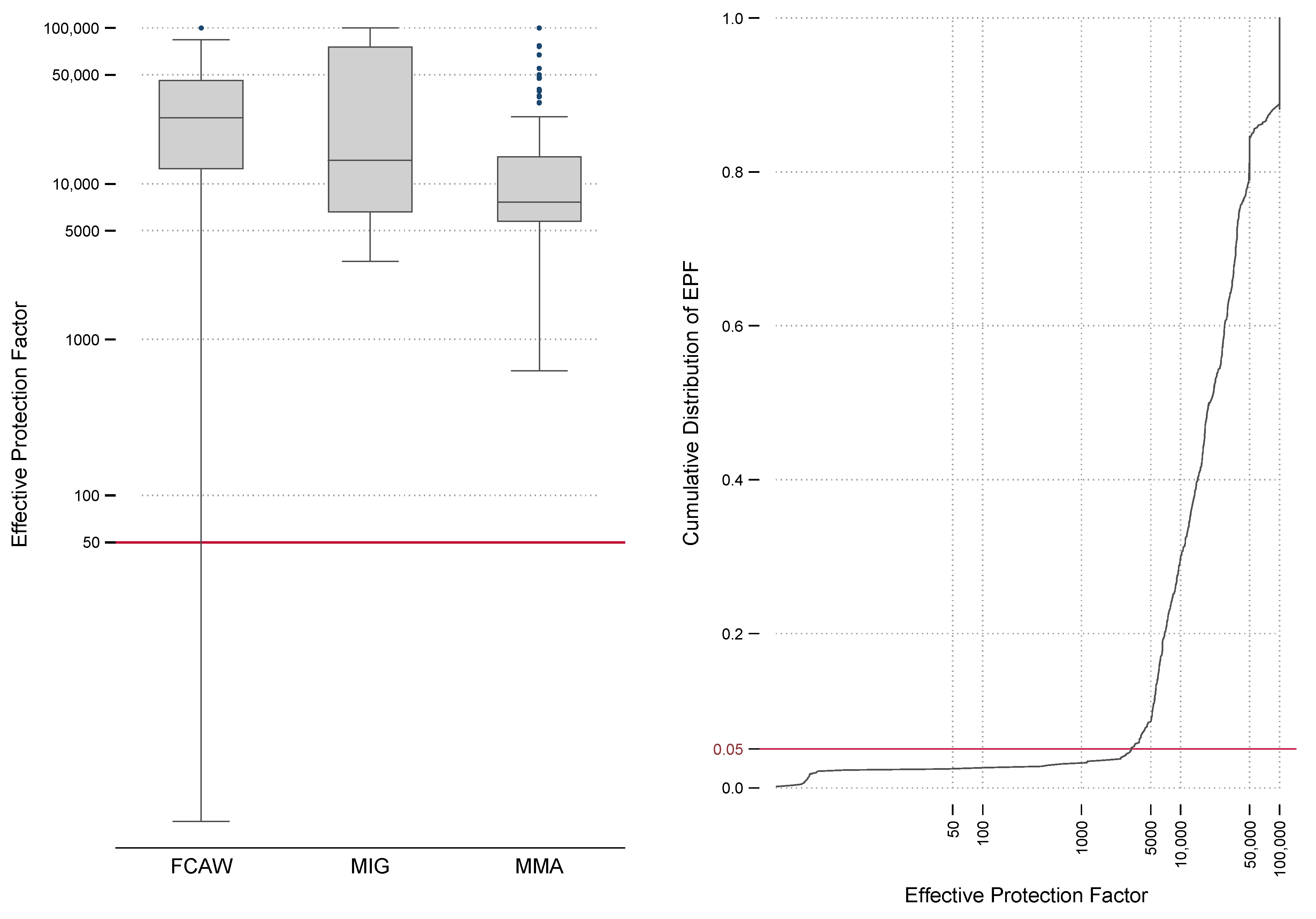 Safety 09 00042 g002