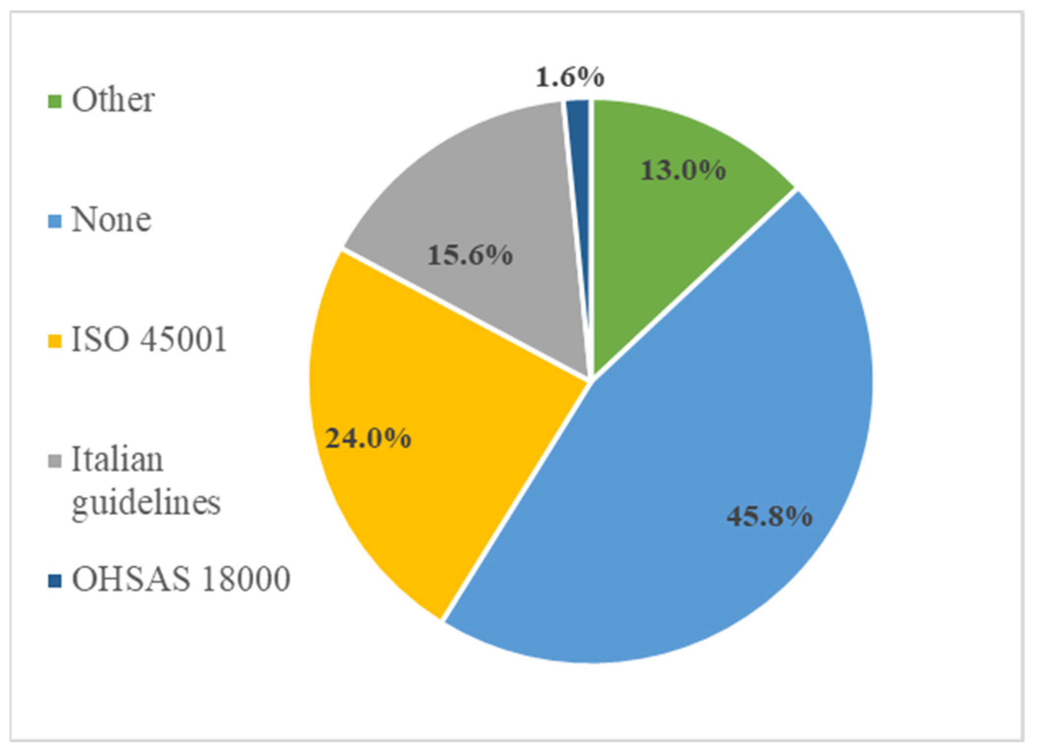 Safety 09 00047 g002 Safety 09 00047 g002