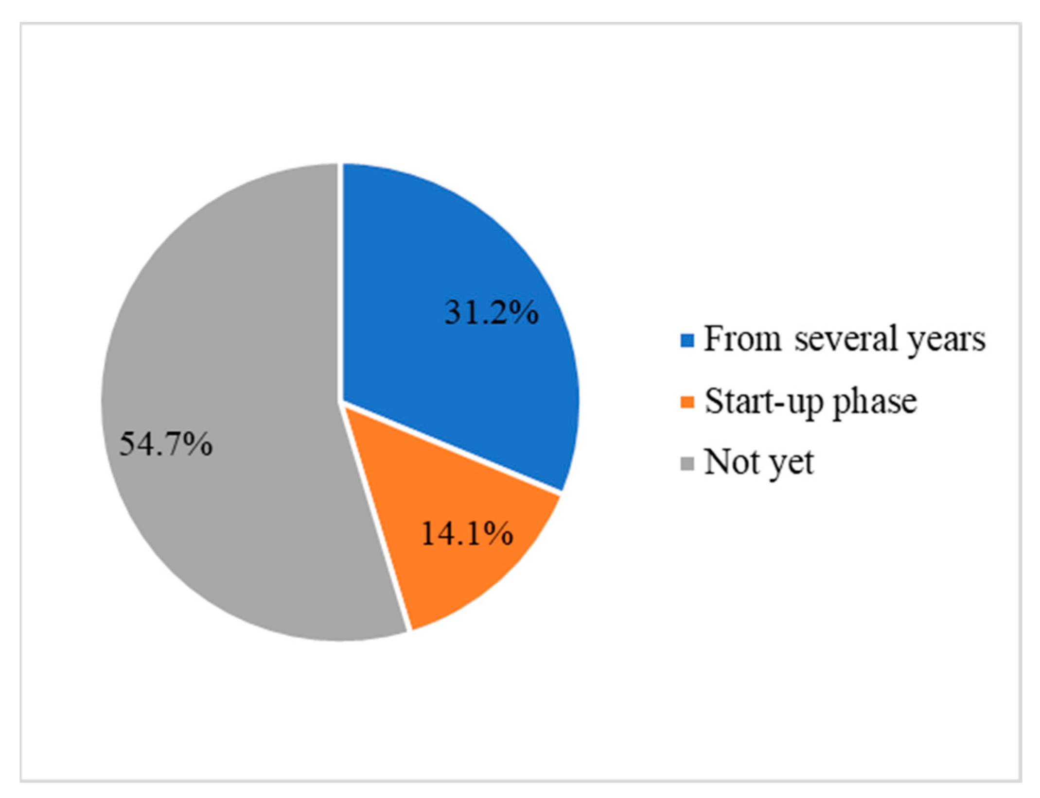 Safety 09 00047 g003 Safety 09 00047 g003
