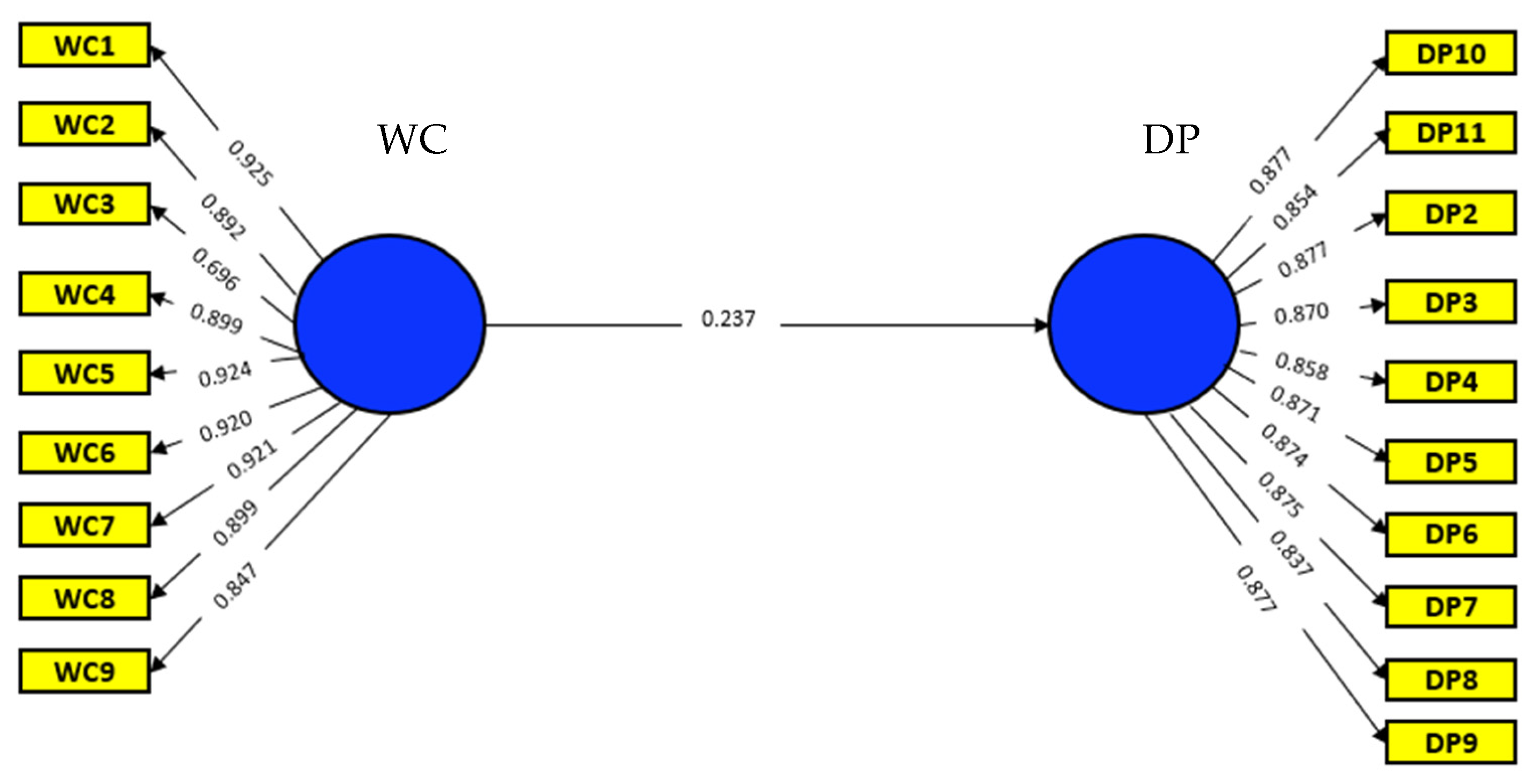 Safety 09 00048 g002 Safety 09 00048 g002