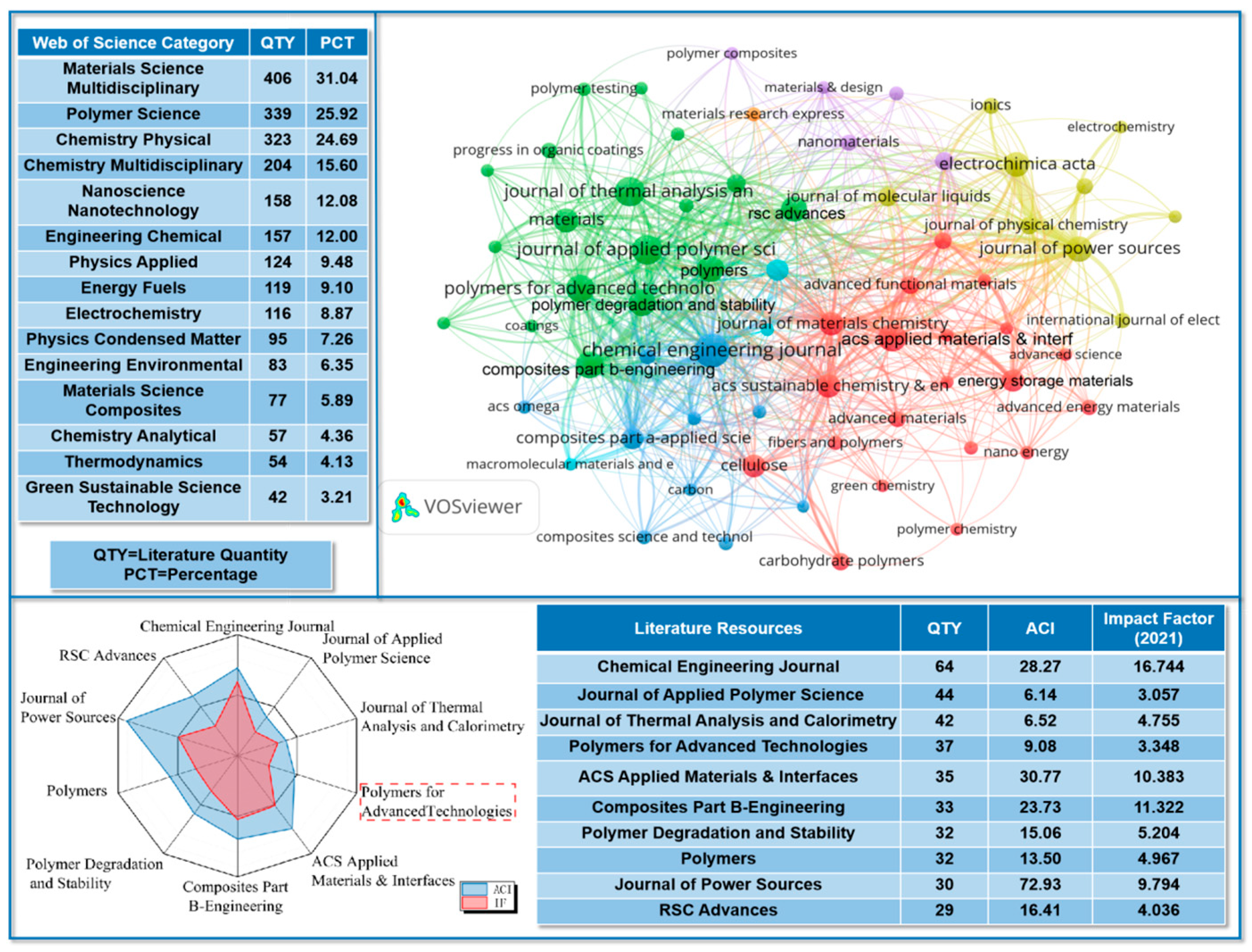 Safety 09 00049 g004 Safety 09 00049 g004