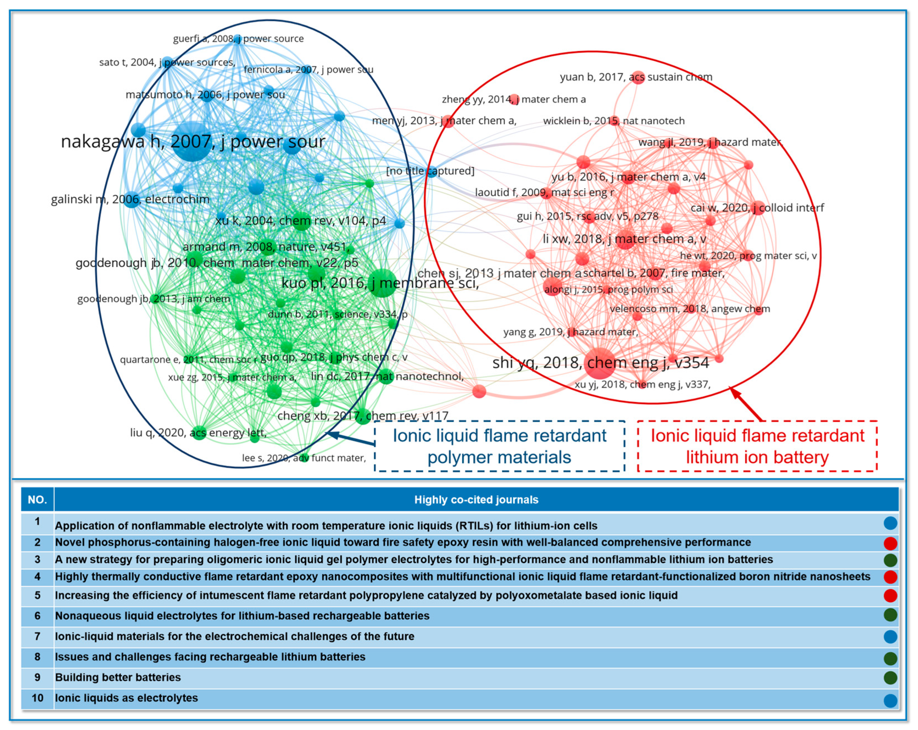 Safety 09 00049 g006 Safety 09 00049 g006