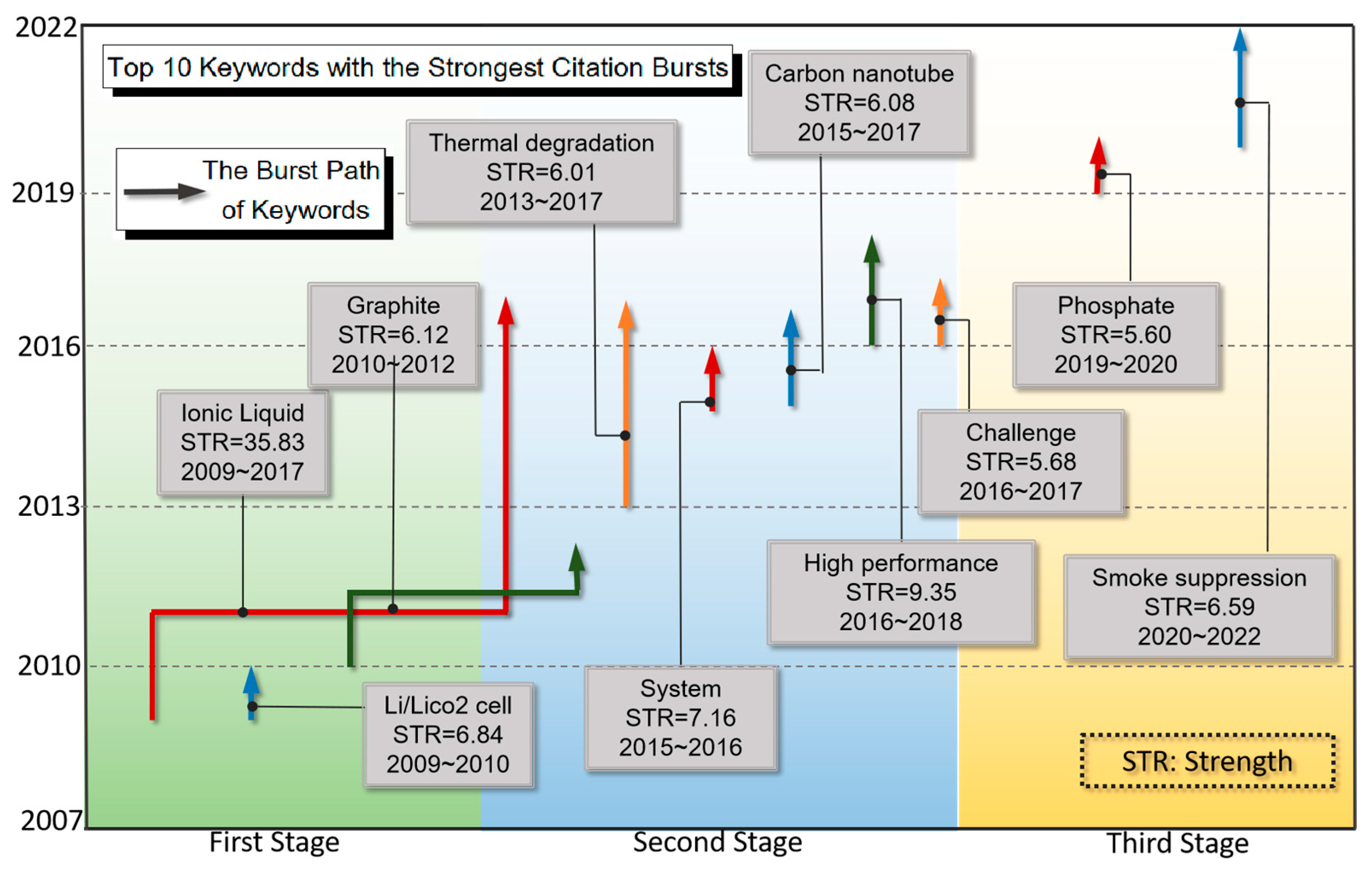 Safety 09 00049 g009 Safety 09 00049 g009