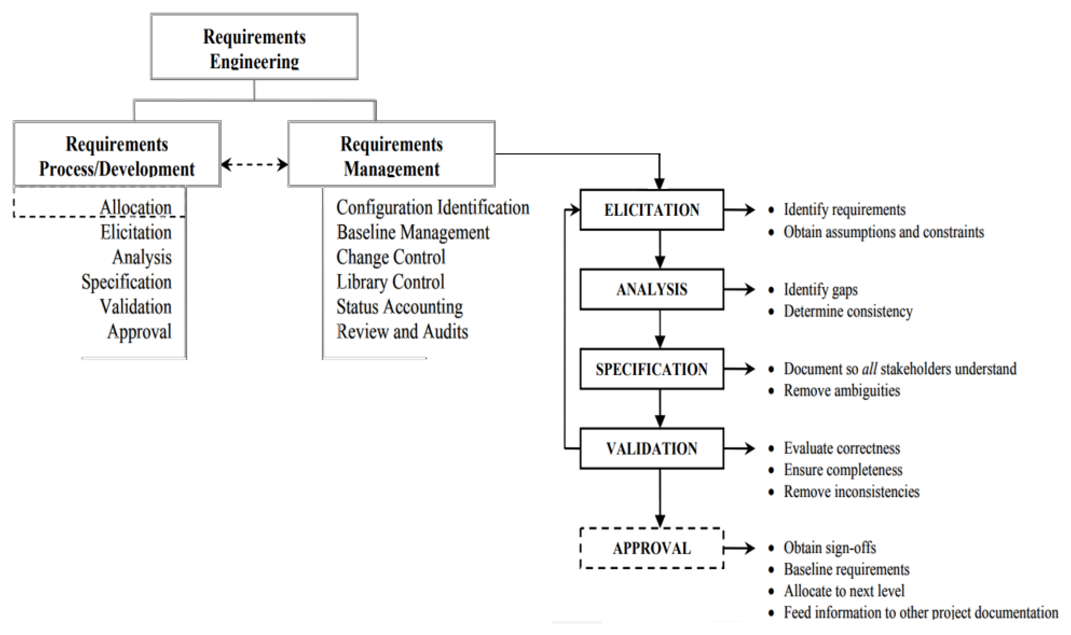 Safety 09 00051 g001