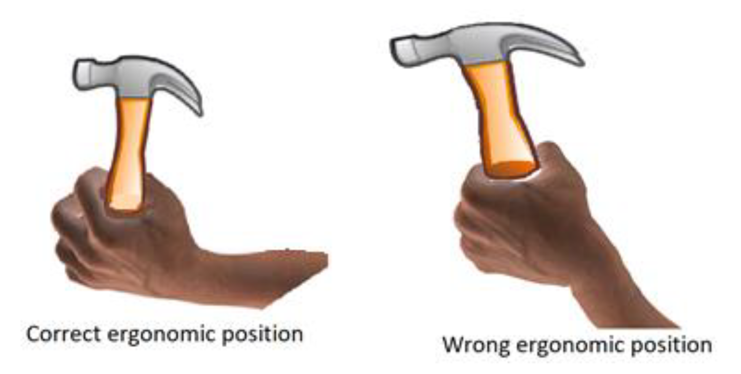 Safety Free FullText The Prevention of Industrial Manual Tool