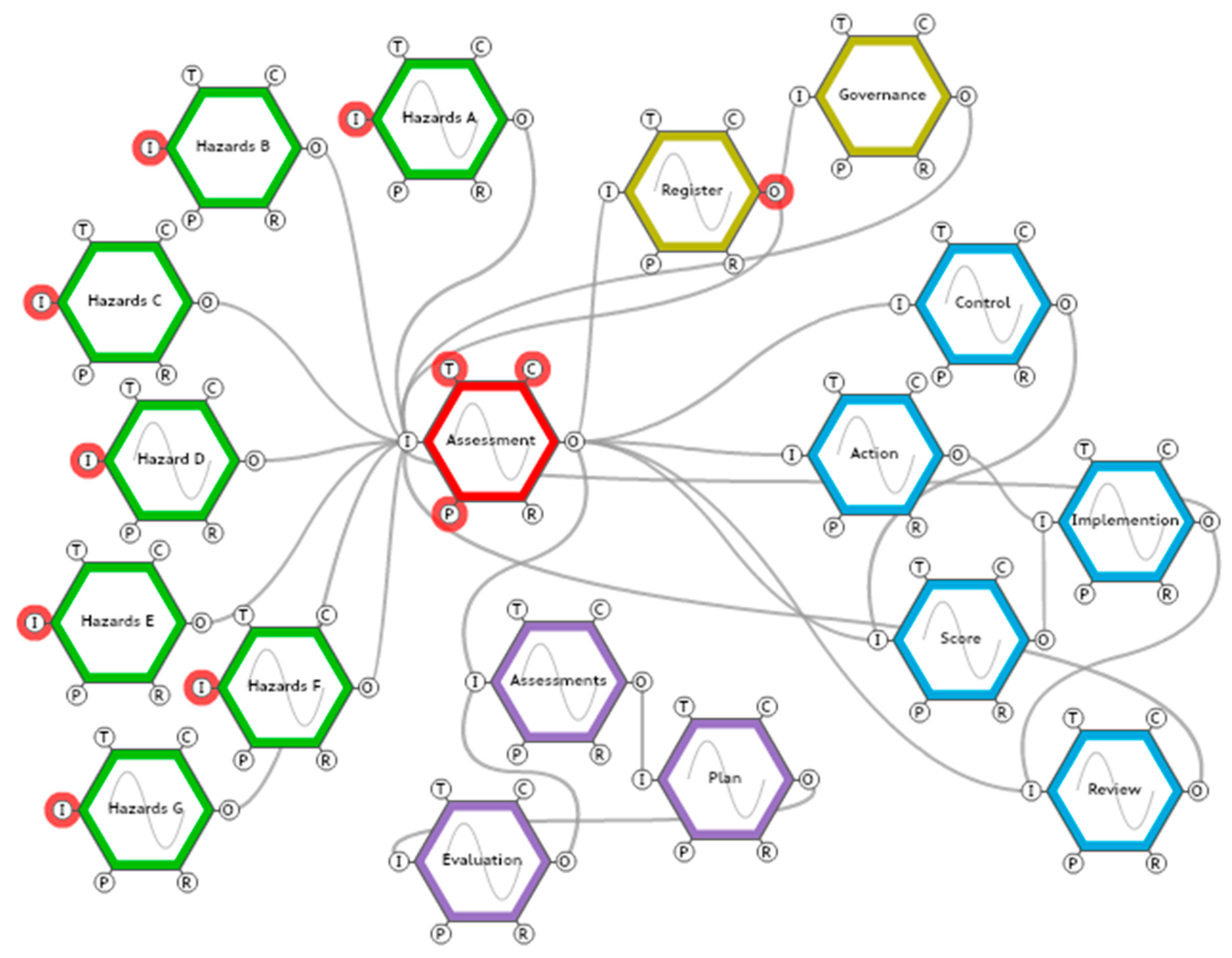 Safety 09 00052 g002 Safety 09 00052 g002
