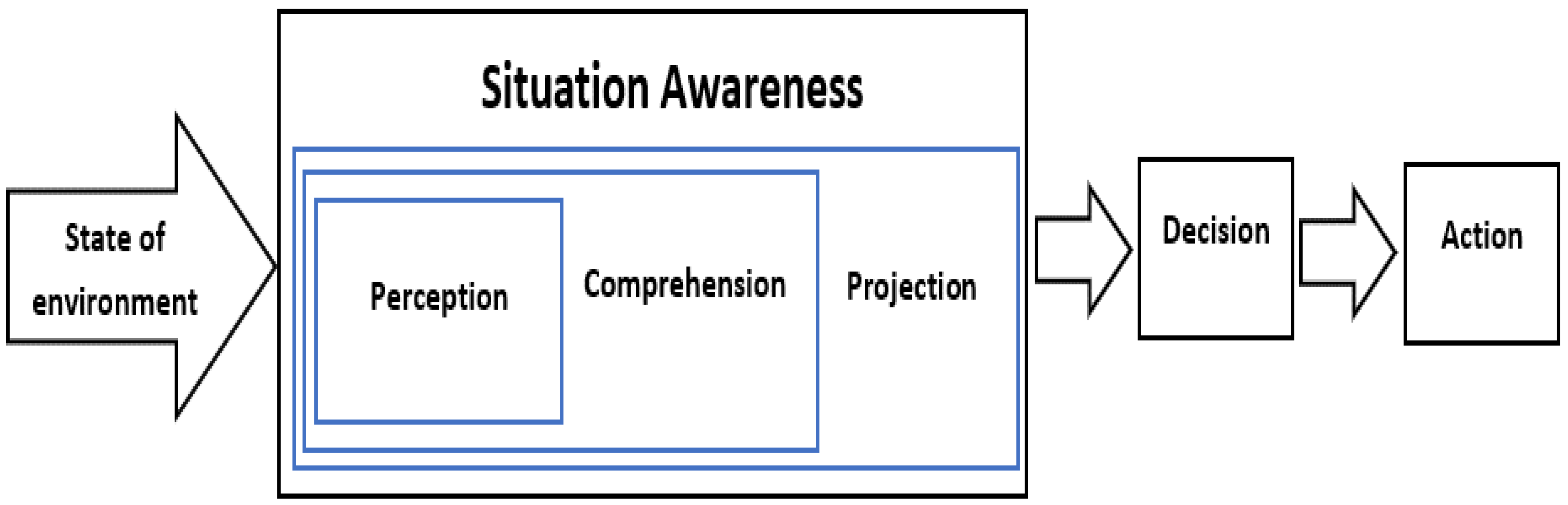 Safety 09 00054 g001 550
