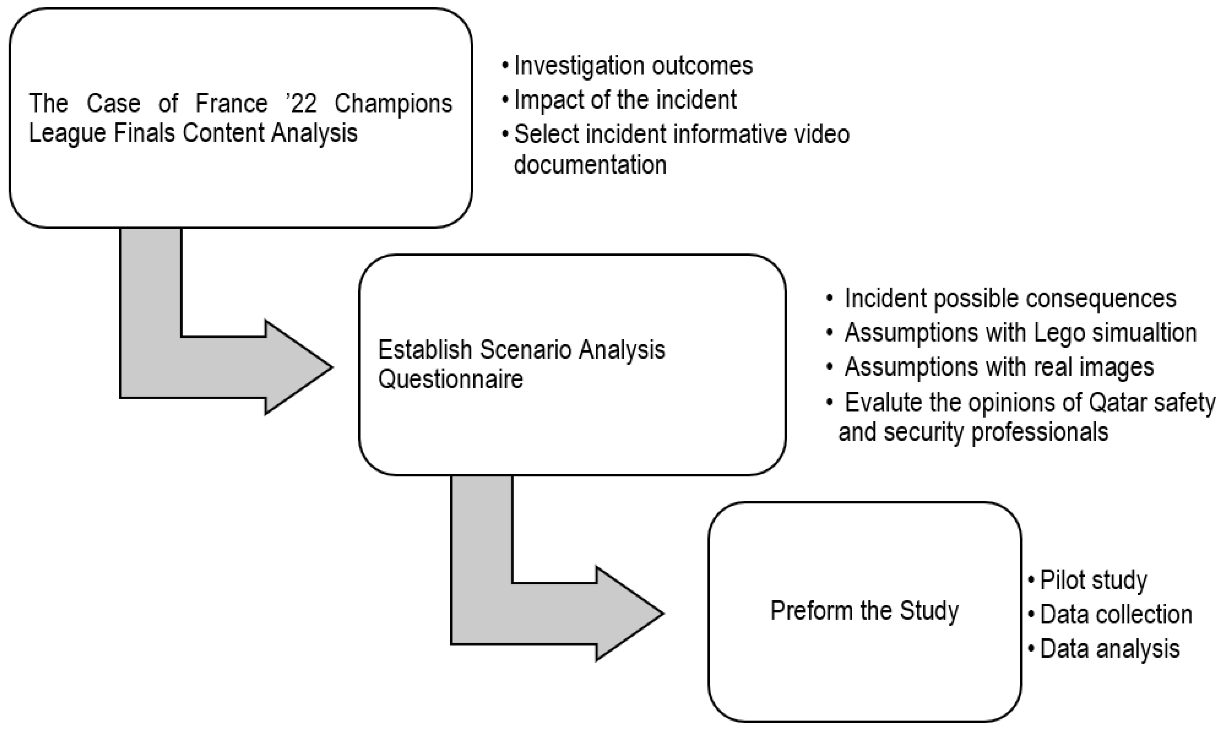 Safety 09 00054 g002 550