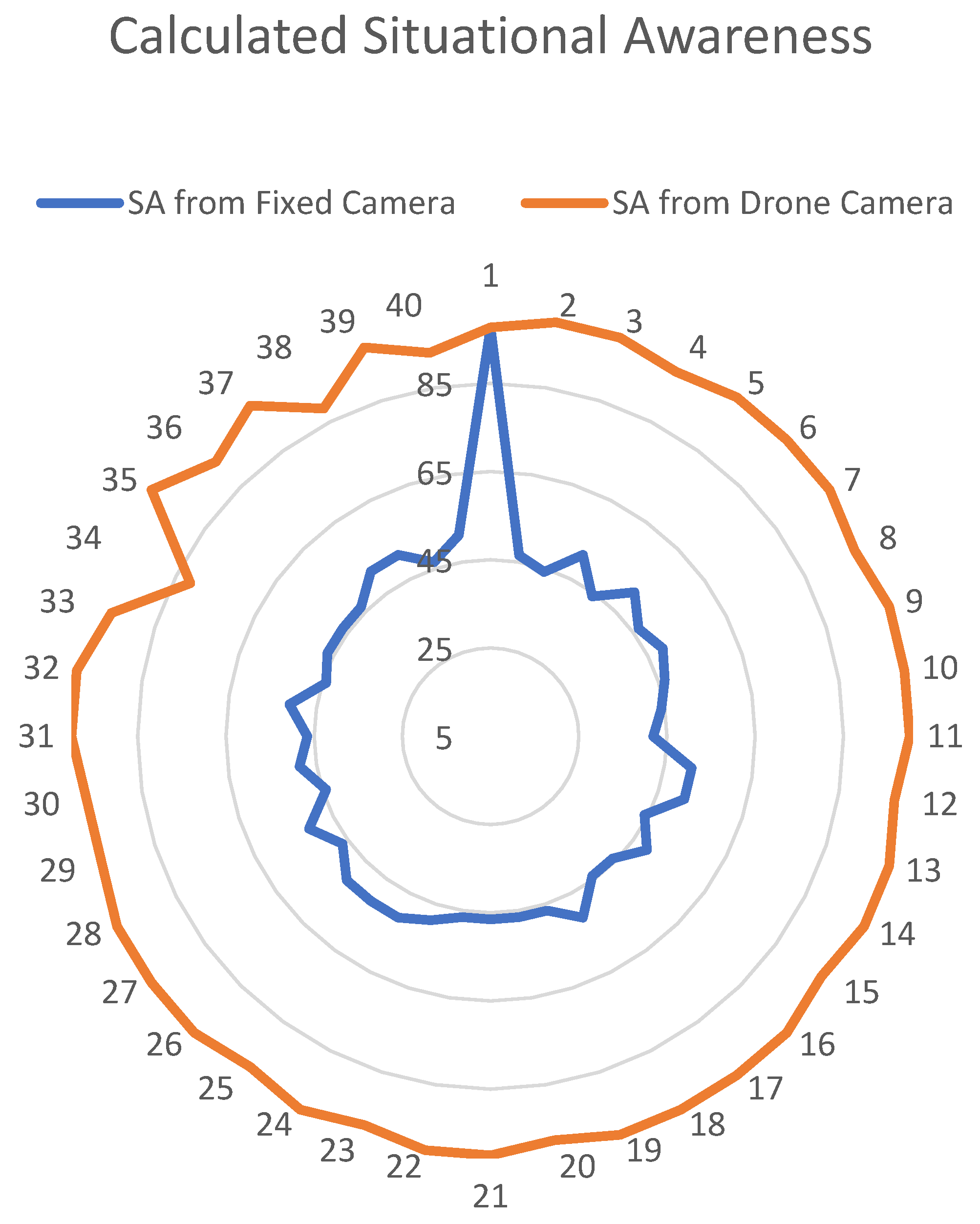 Safety 09 00054 g007 550