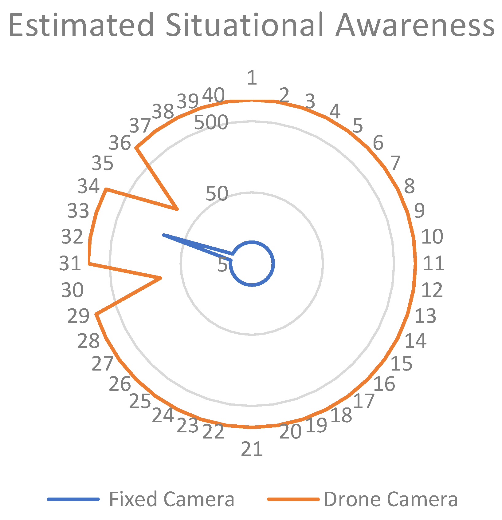 Safety 09 00054 g008 550