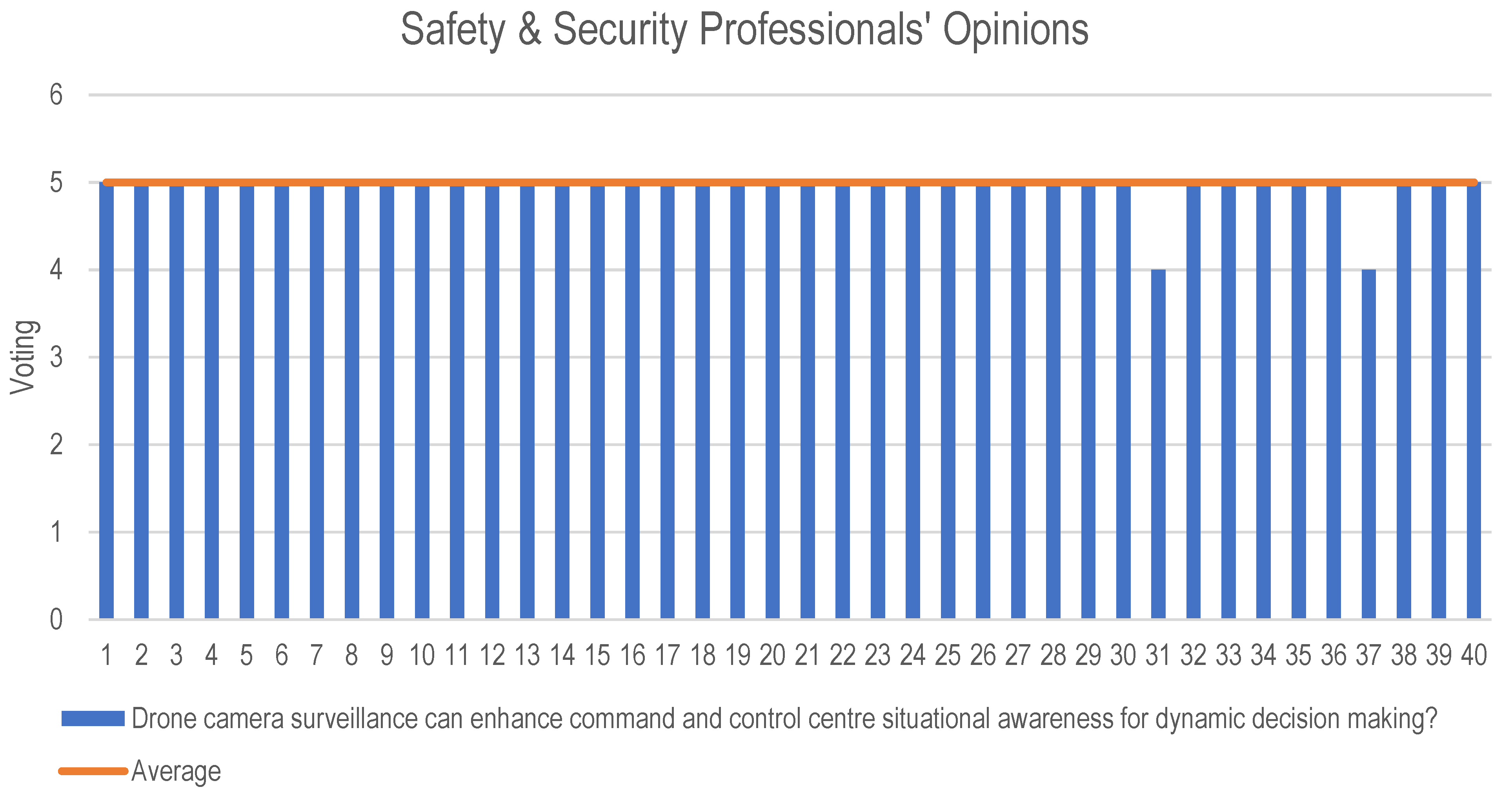 Safety 09 00054 g009 550
