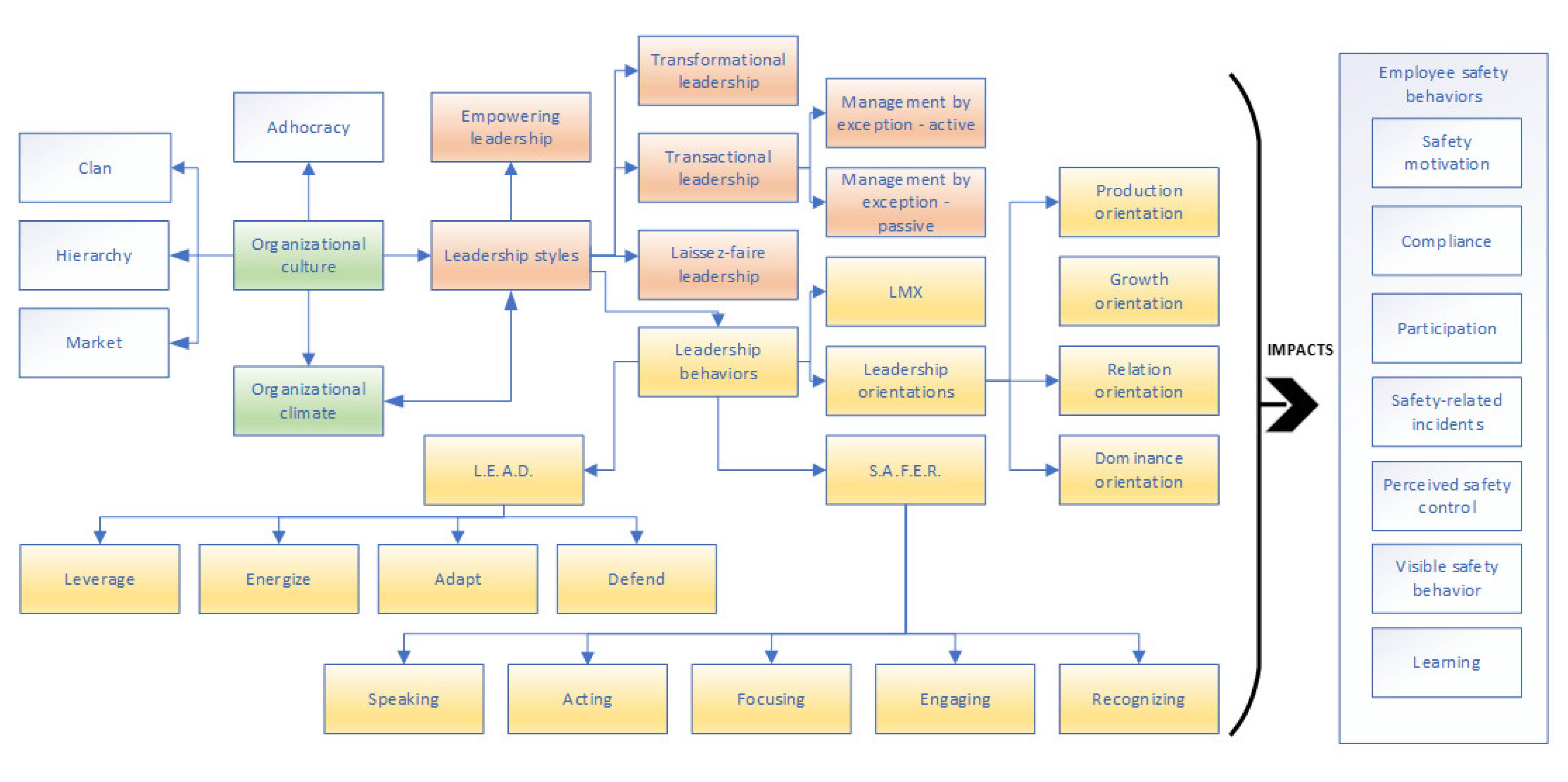 Safety 09 00055 g001