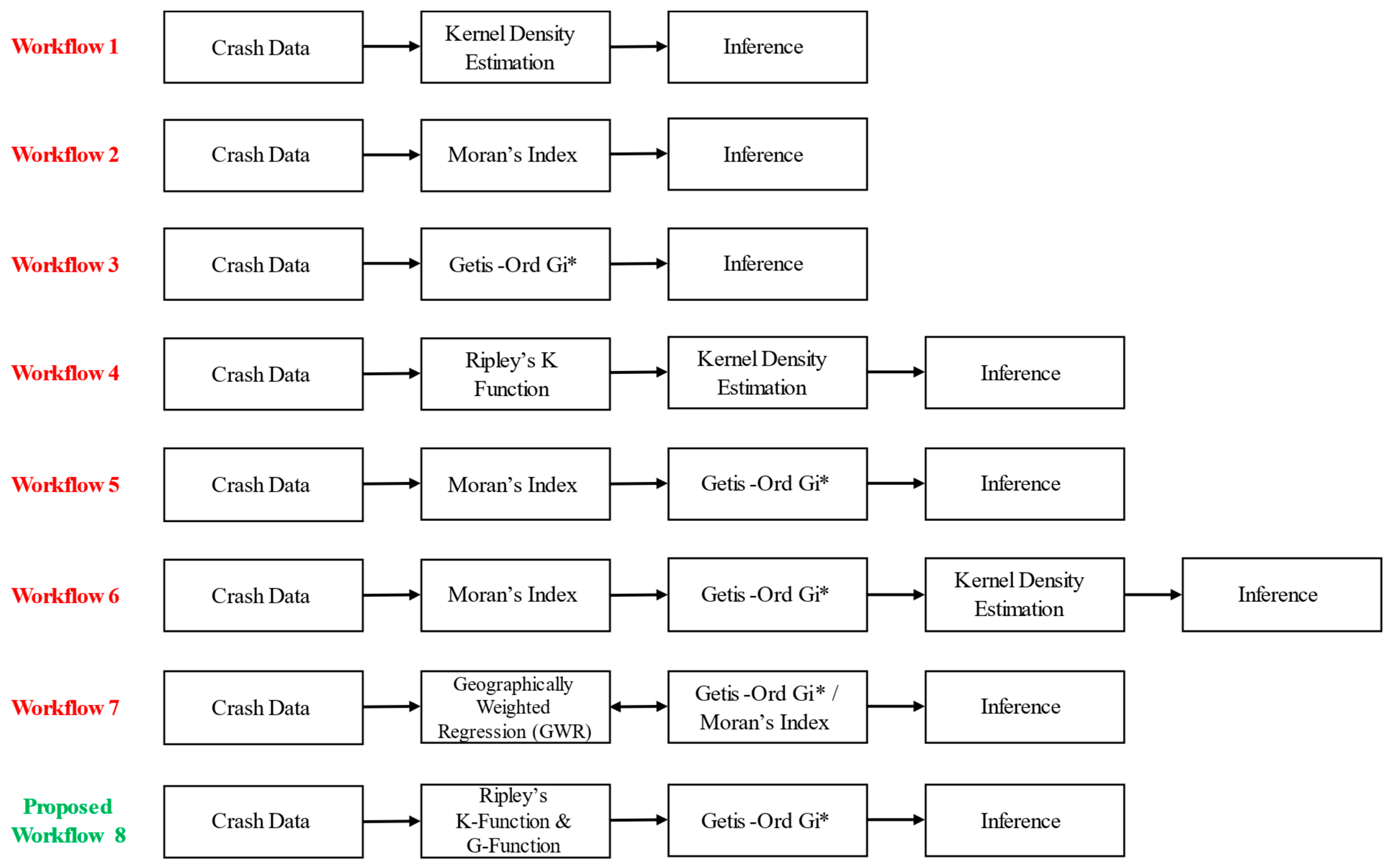 Safety 09 00057 g002