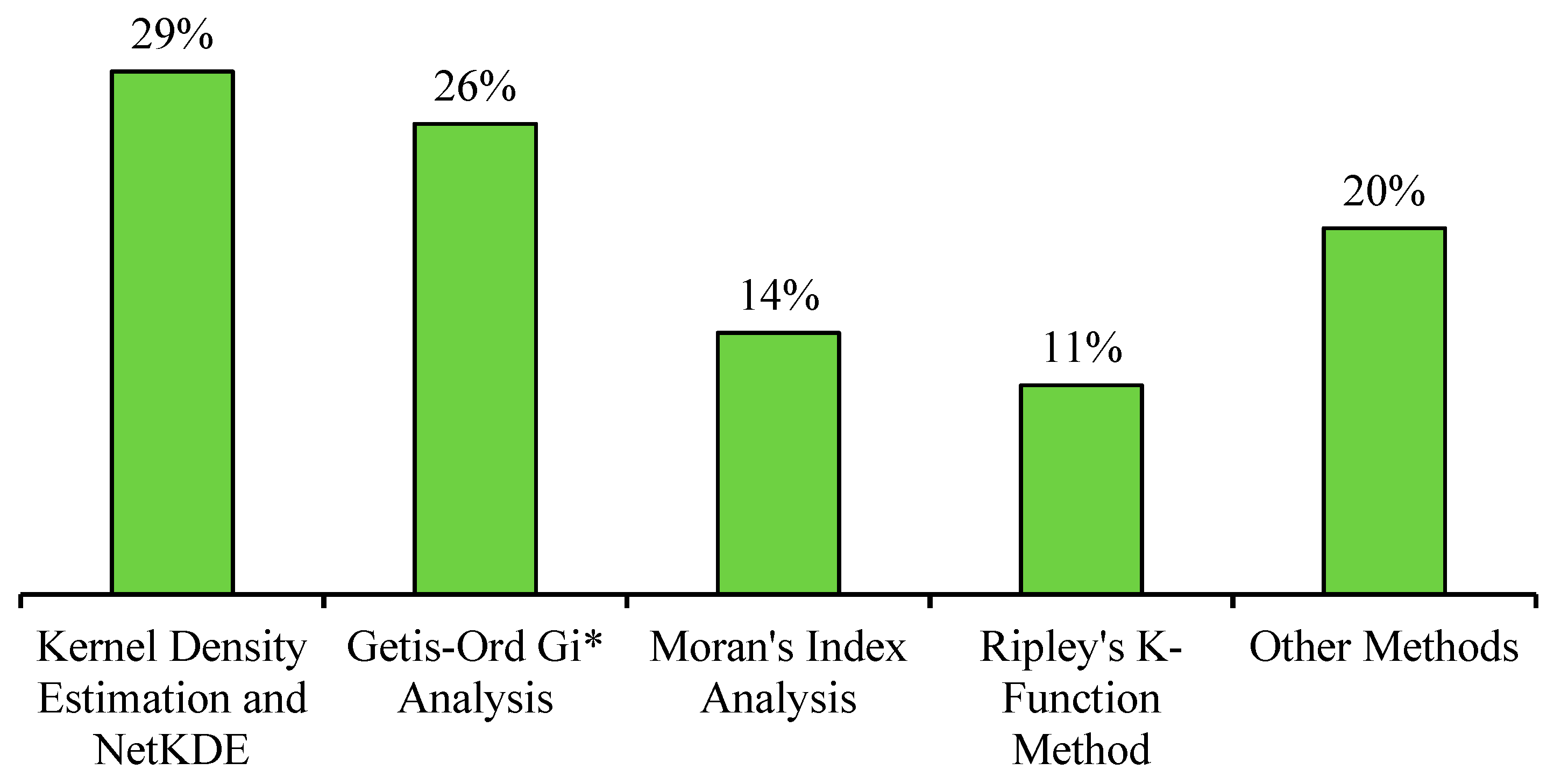 Safety 09 00057 g003