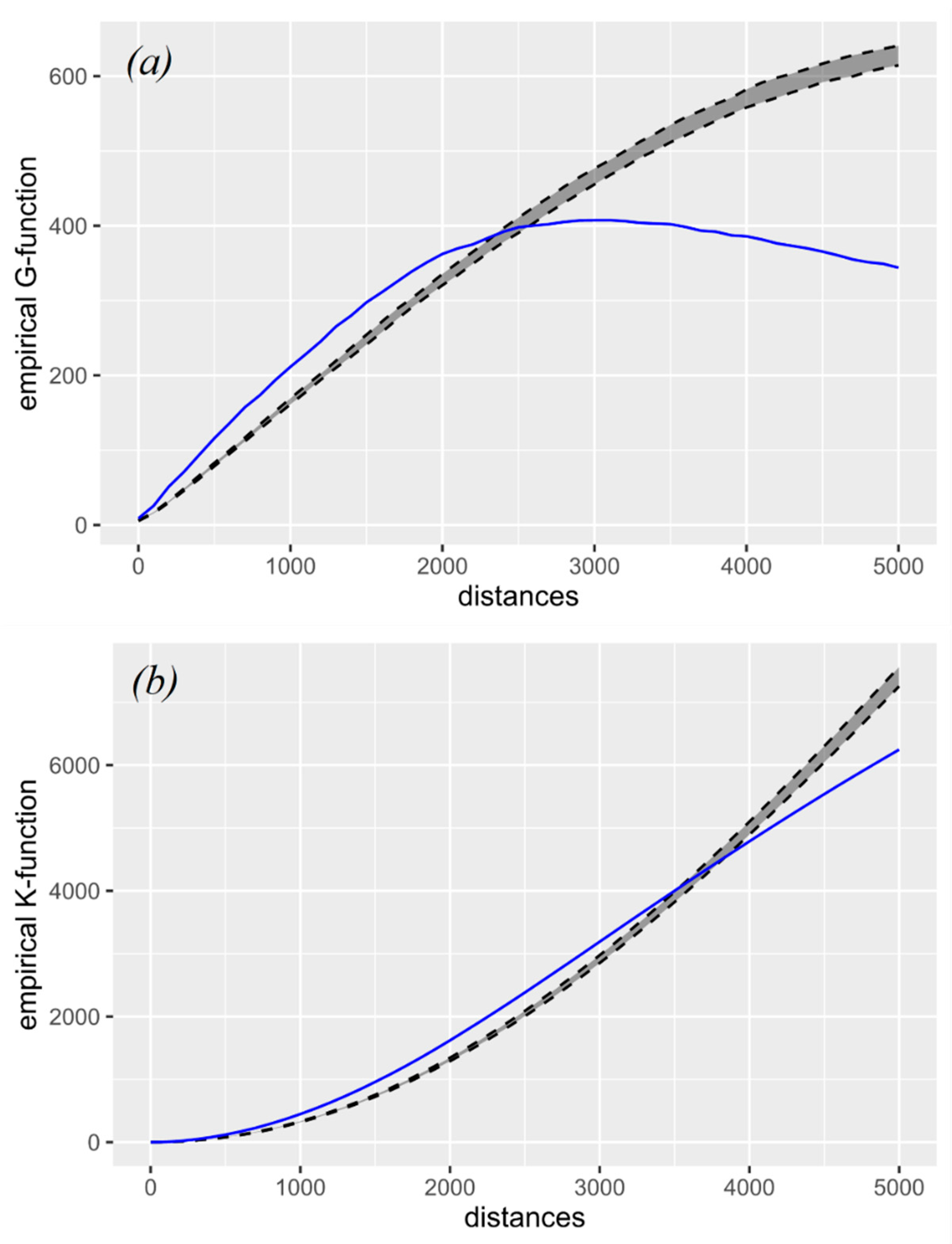 Safety 09 00057 g006