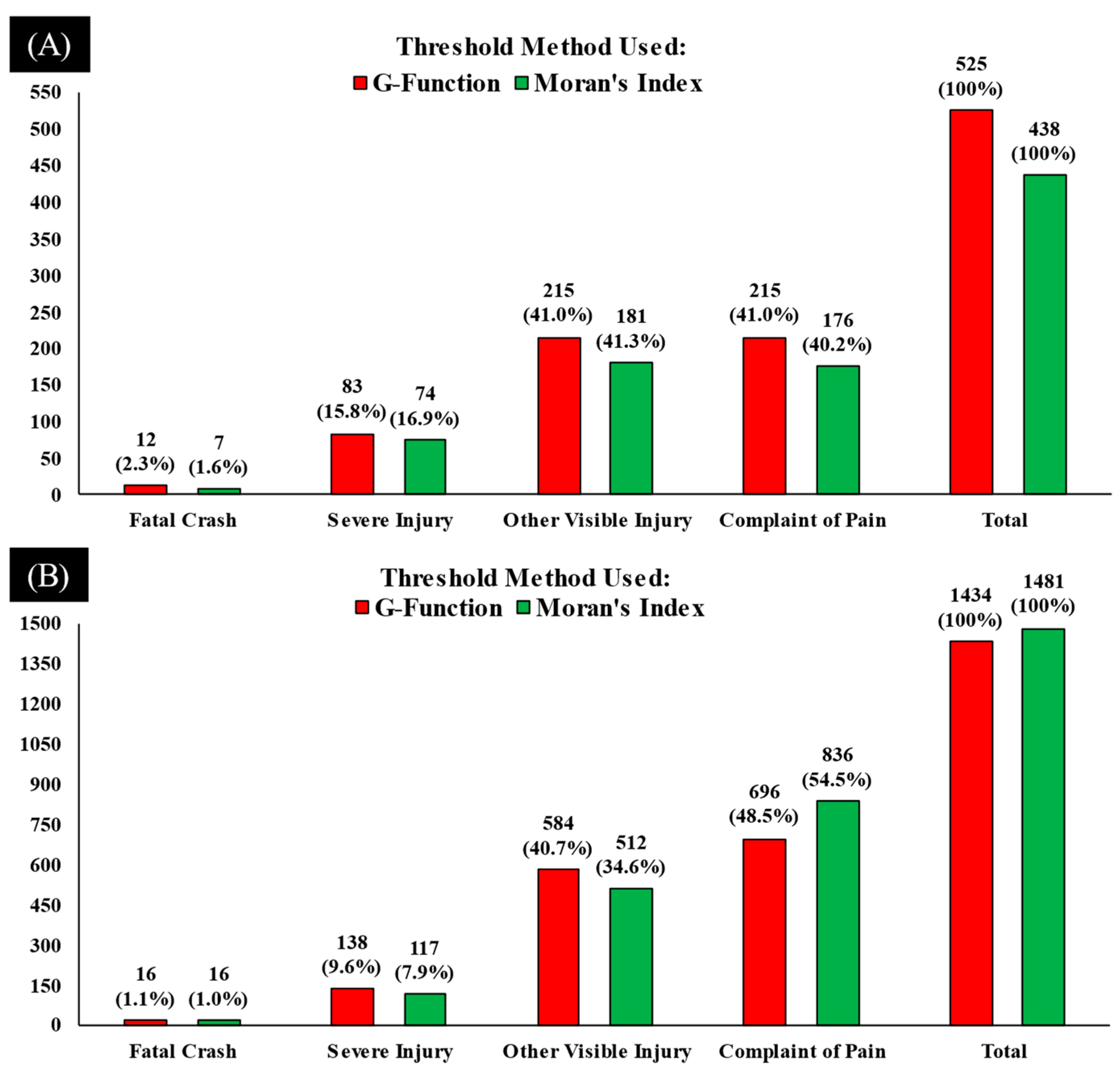 Safety 09 00057 g008